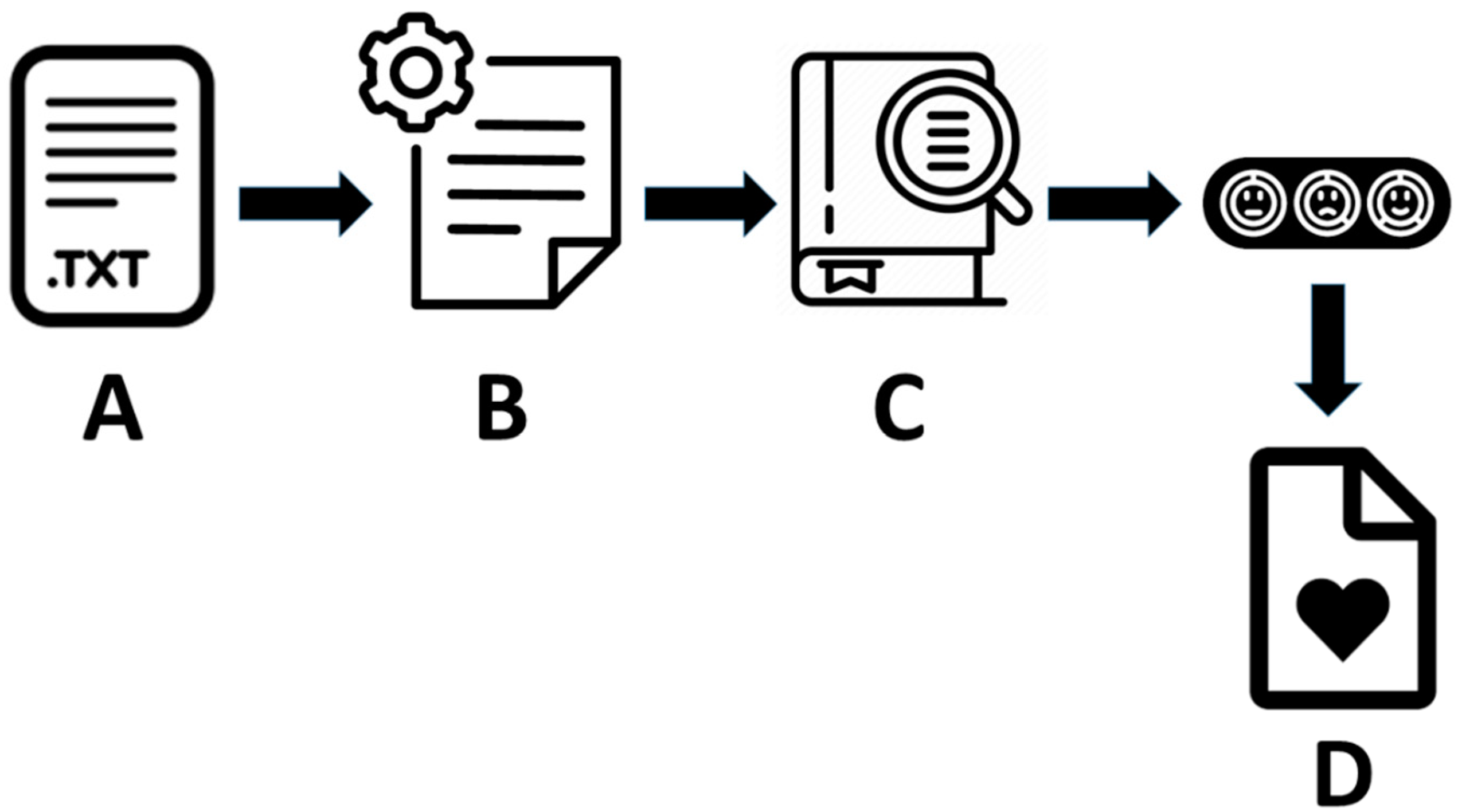 Preprints 100492 g002