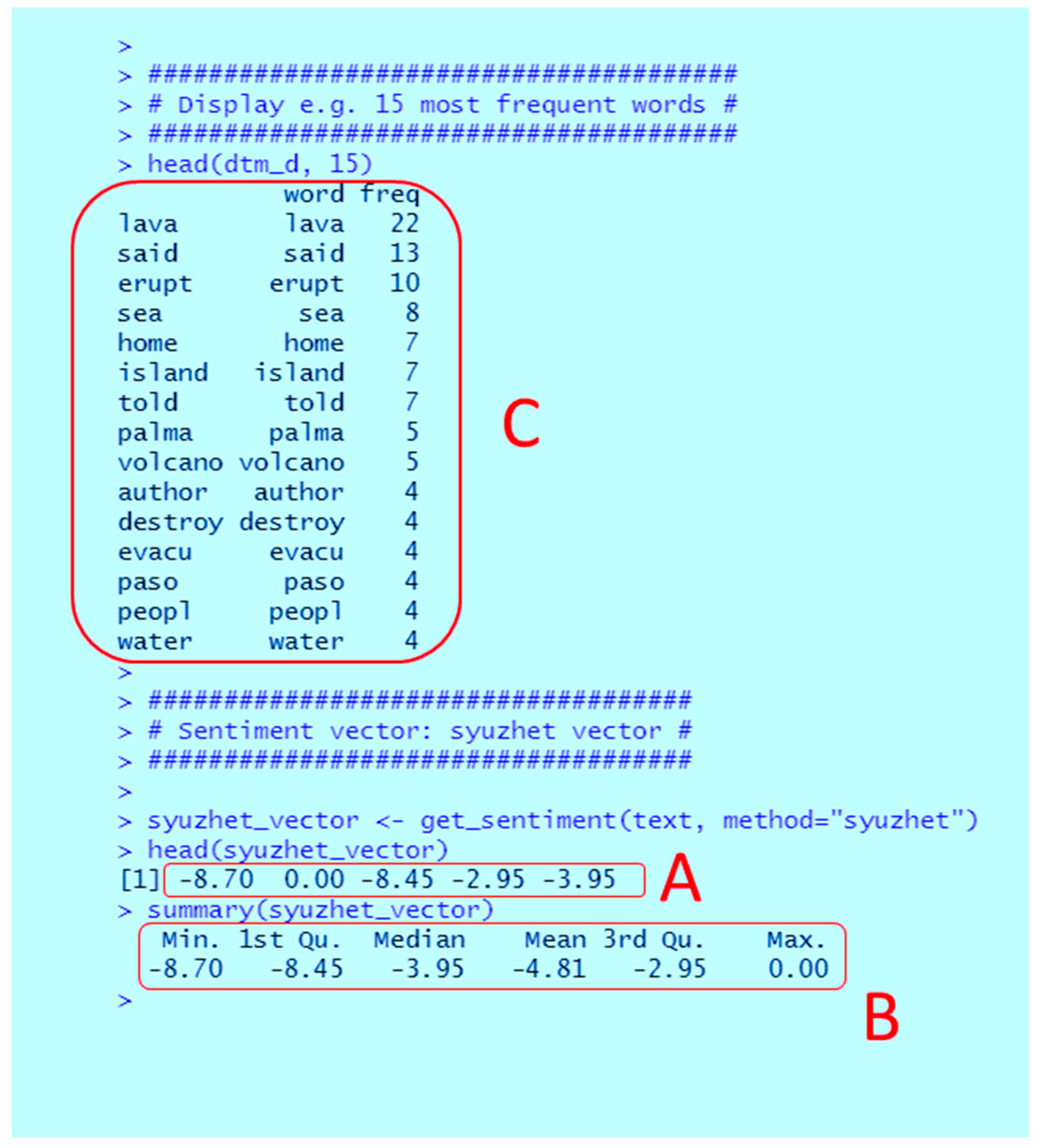 Preprints 100492 g004