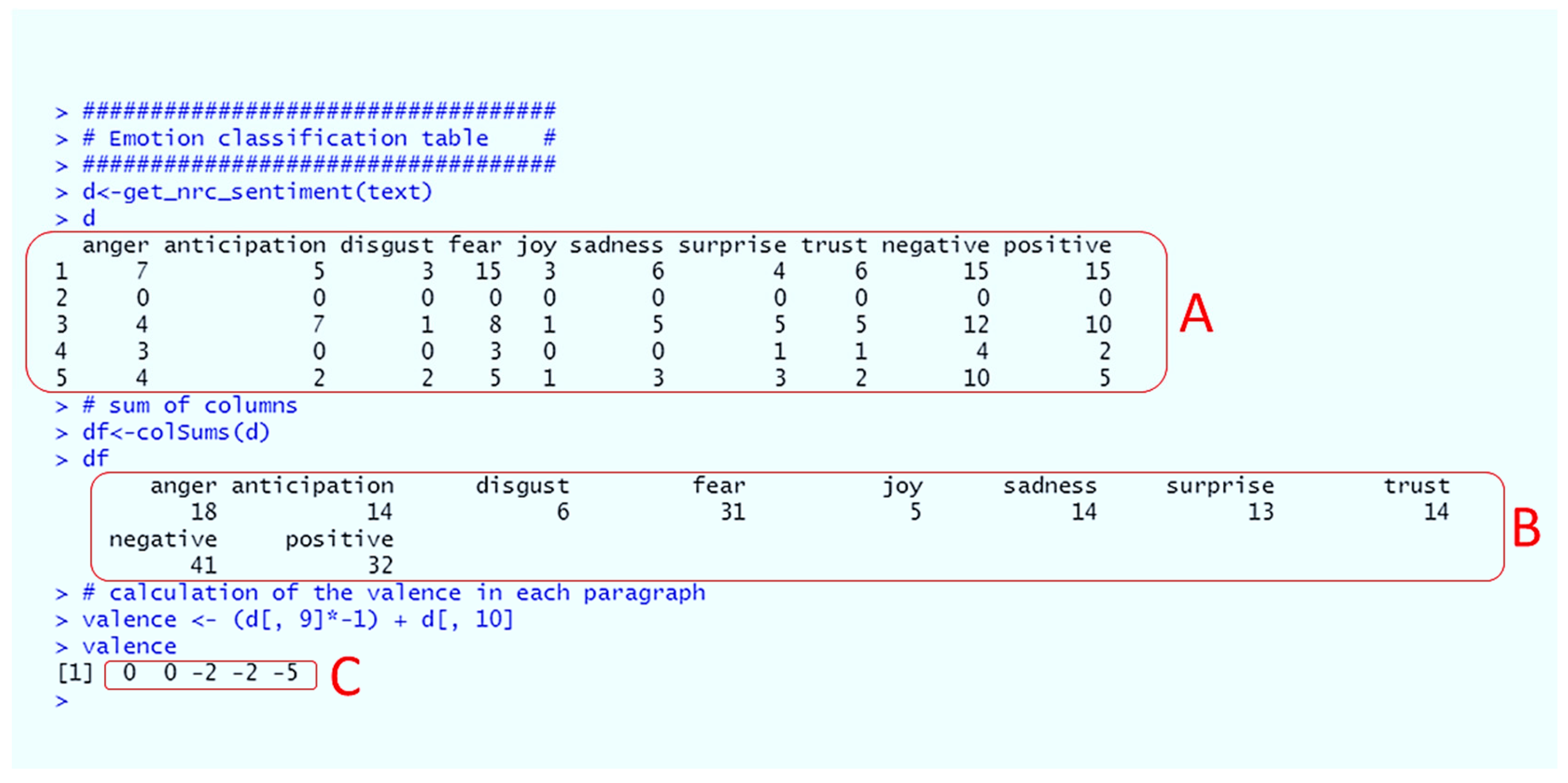 Preprints 100492 g005