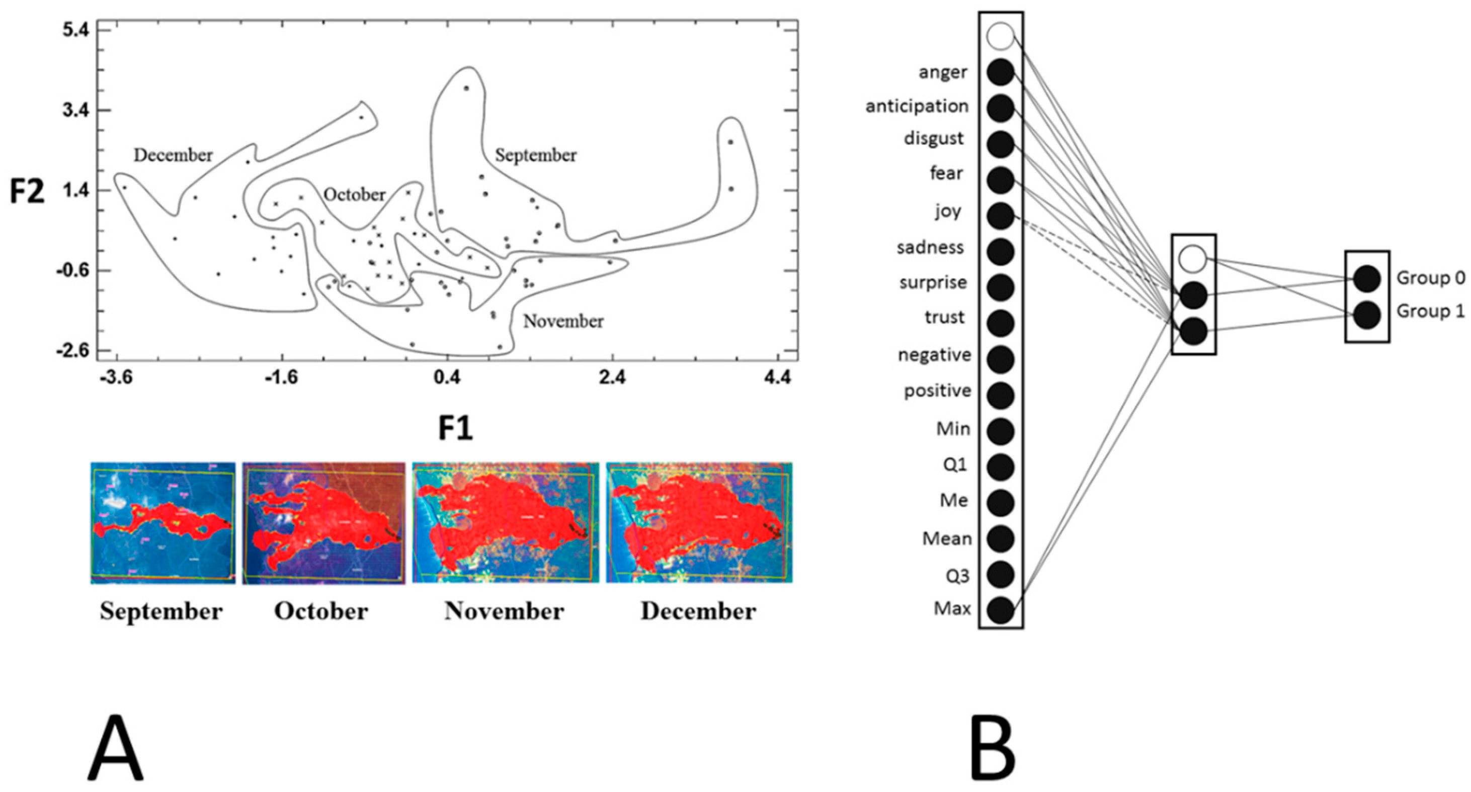 Preprints 100492 g008