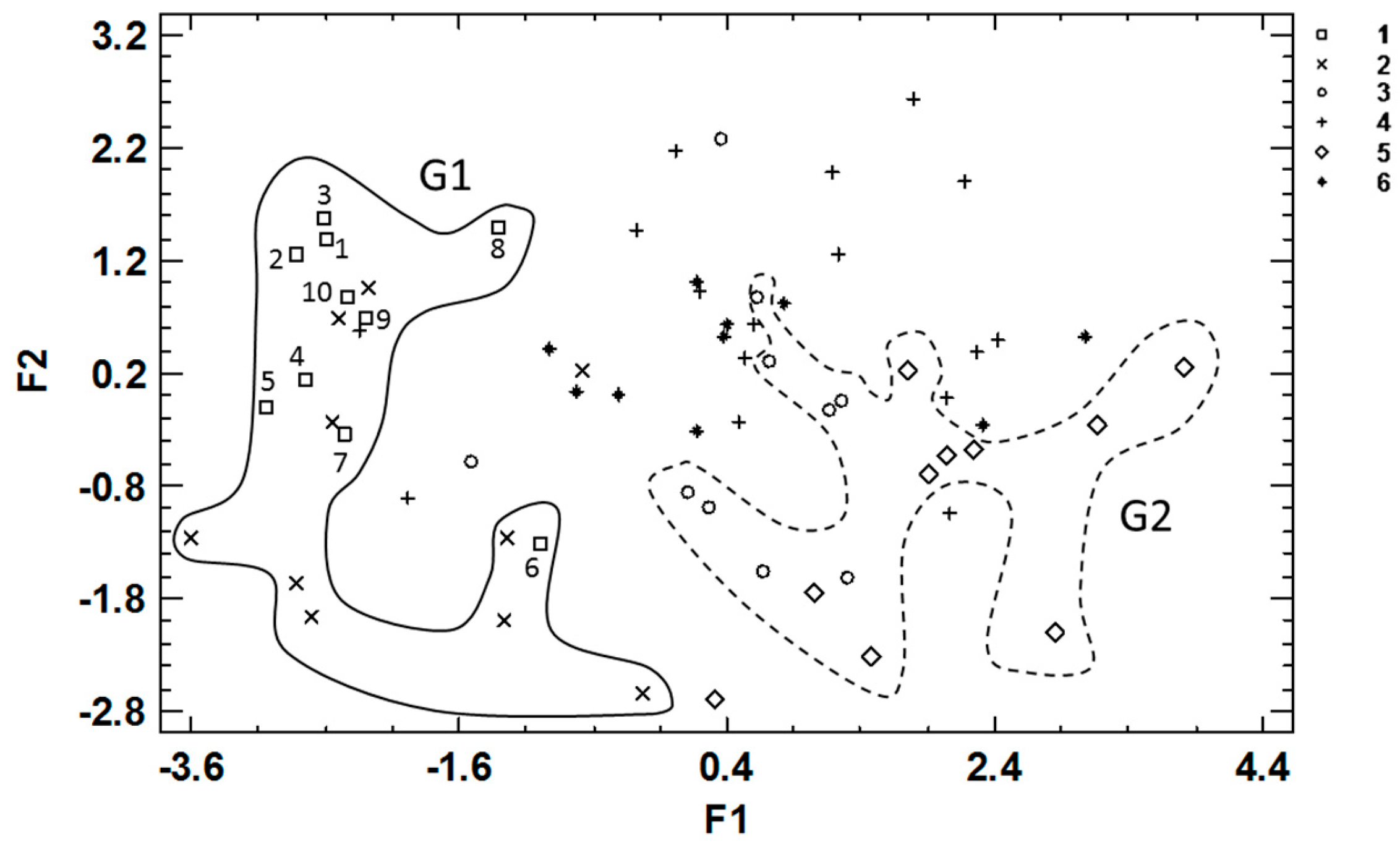 Preprints 100492 g010