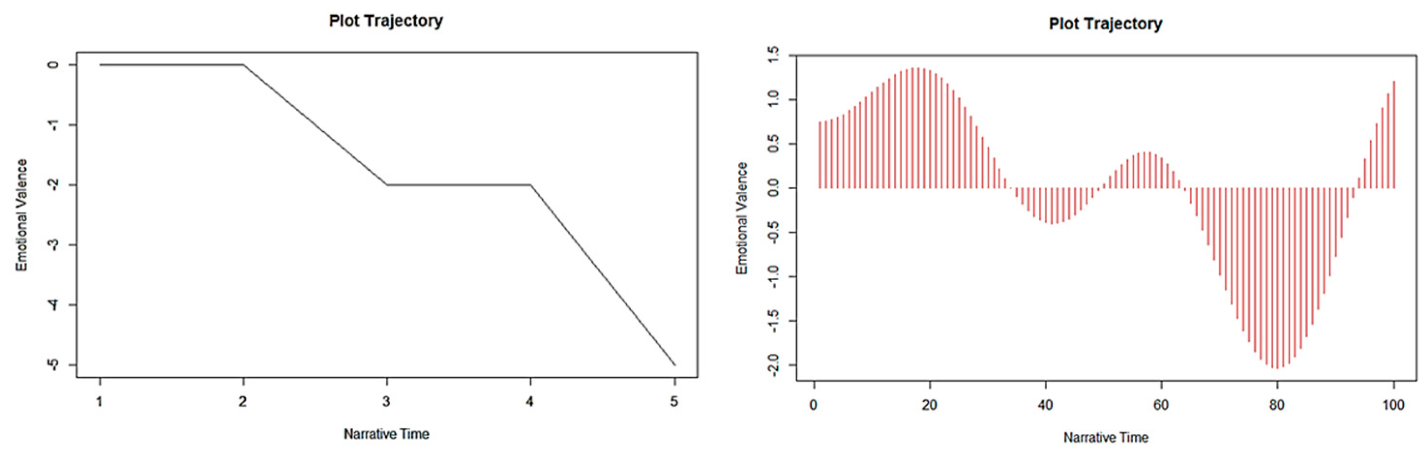 Preprints 100492 g011