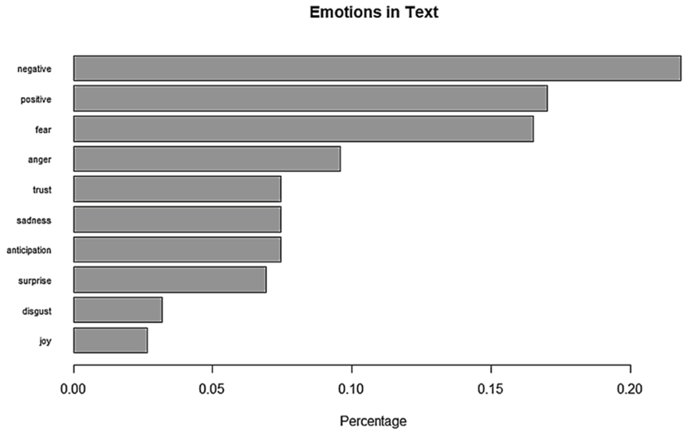 Preprints 100492 g013