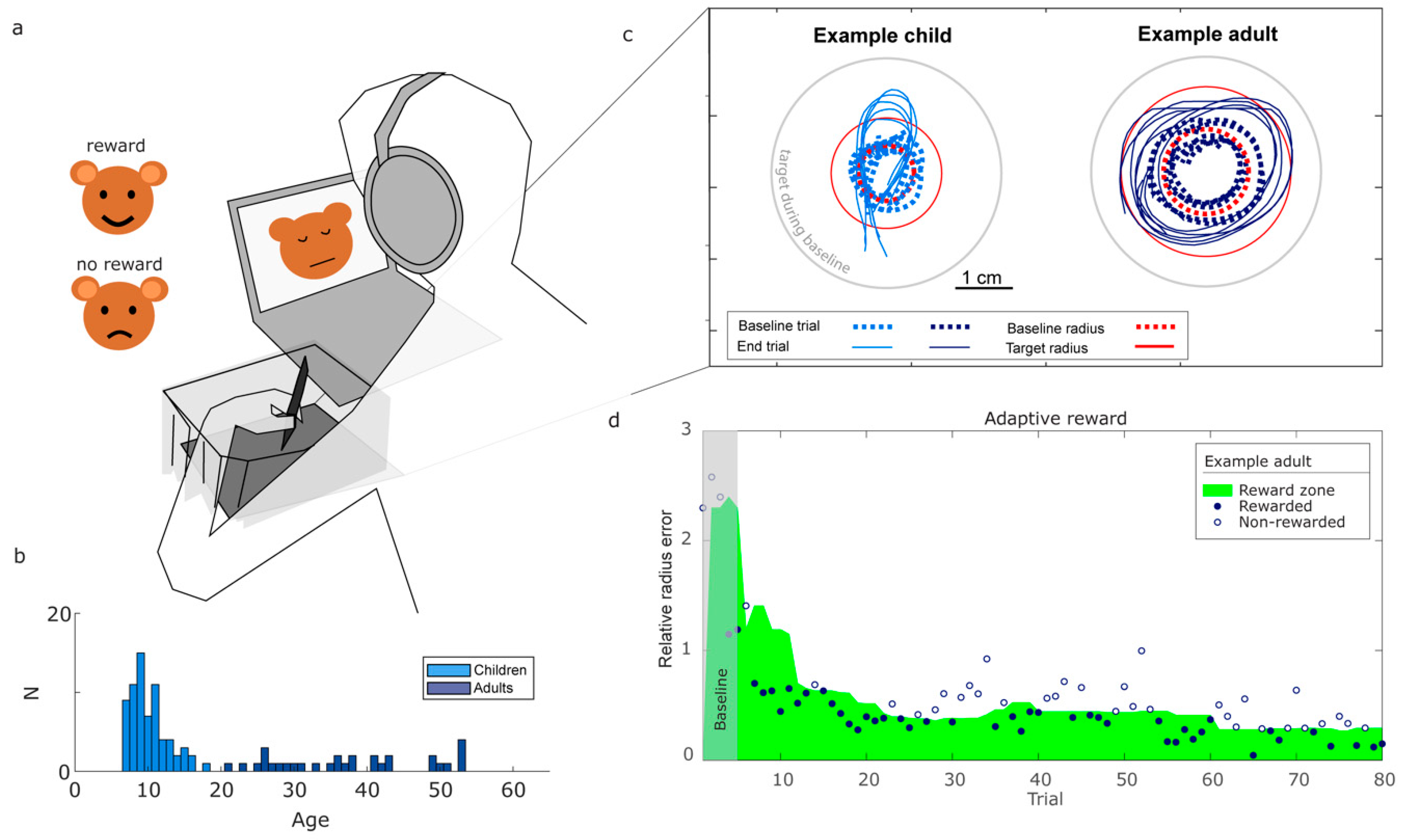 Preprints 118357 g001