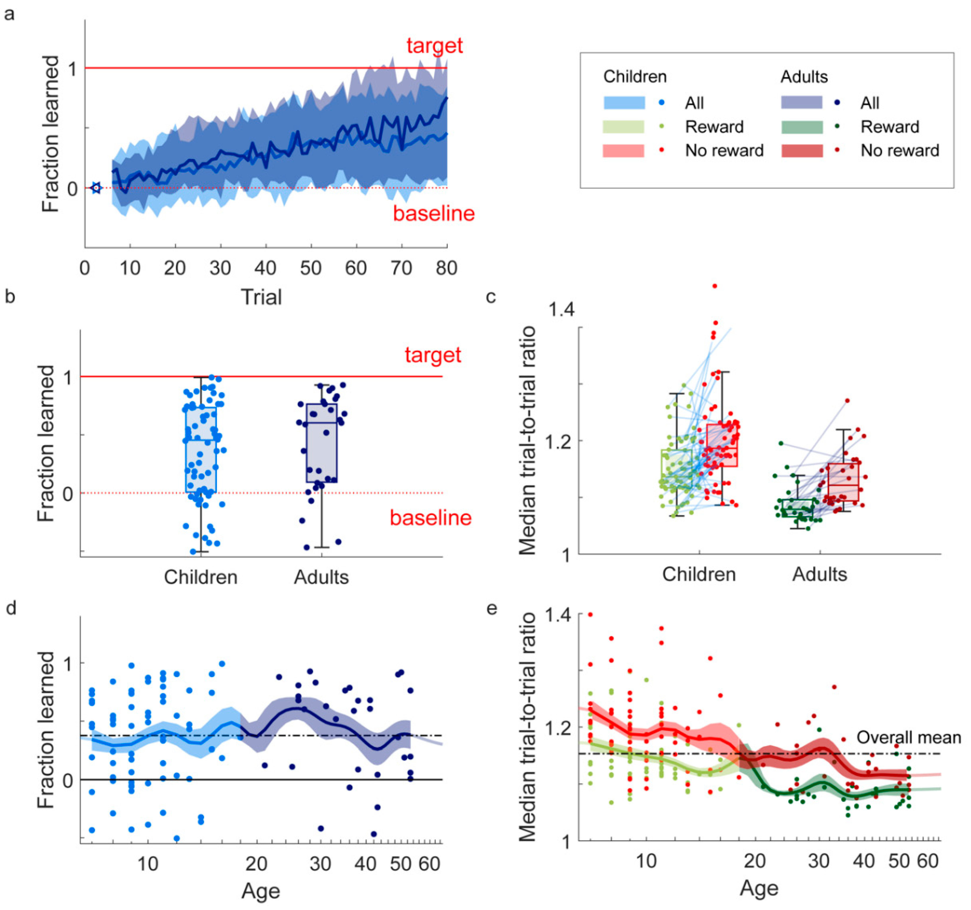 Preprints 118357 g002