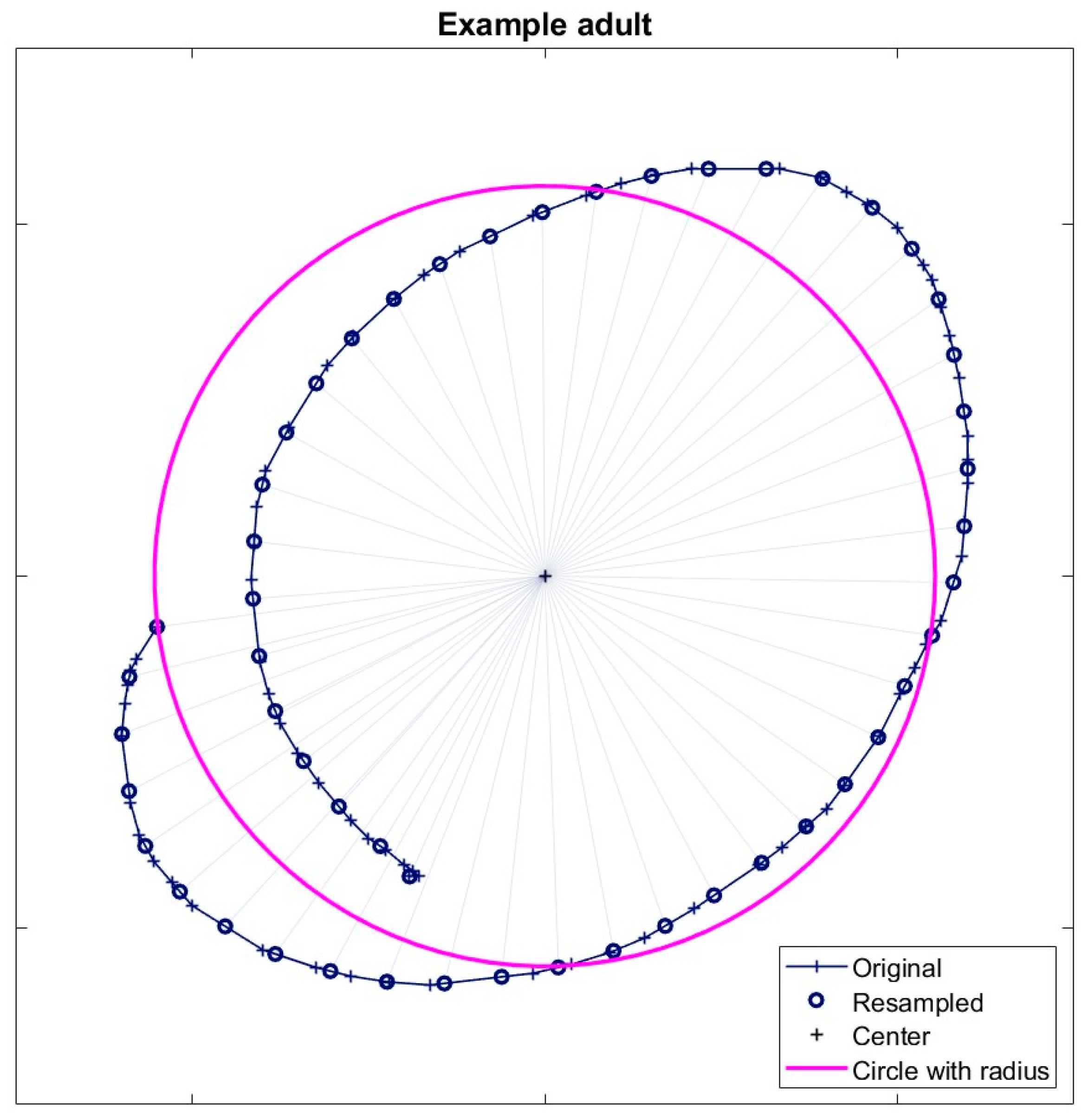 Preprints 118357 g0a1