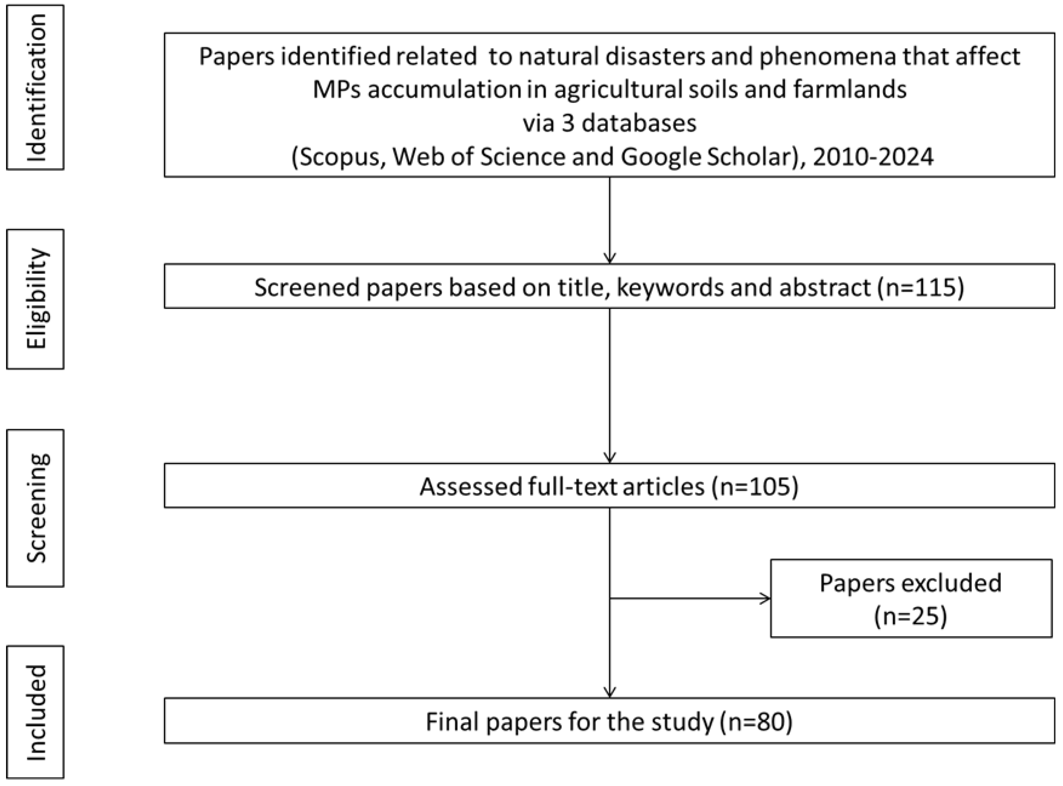 Preprints 113034 g001