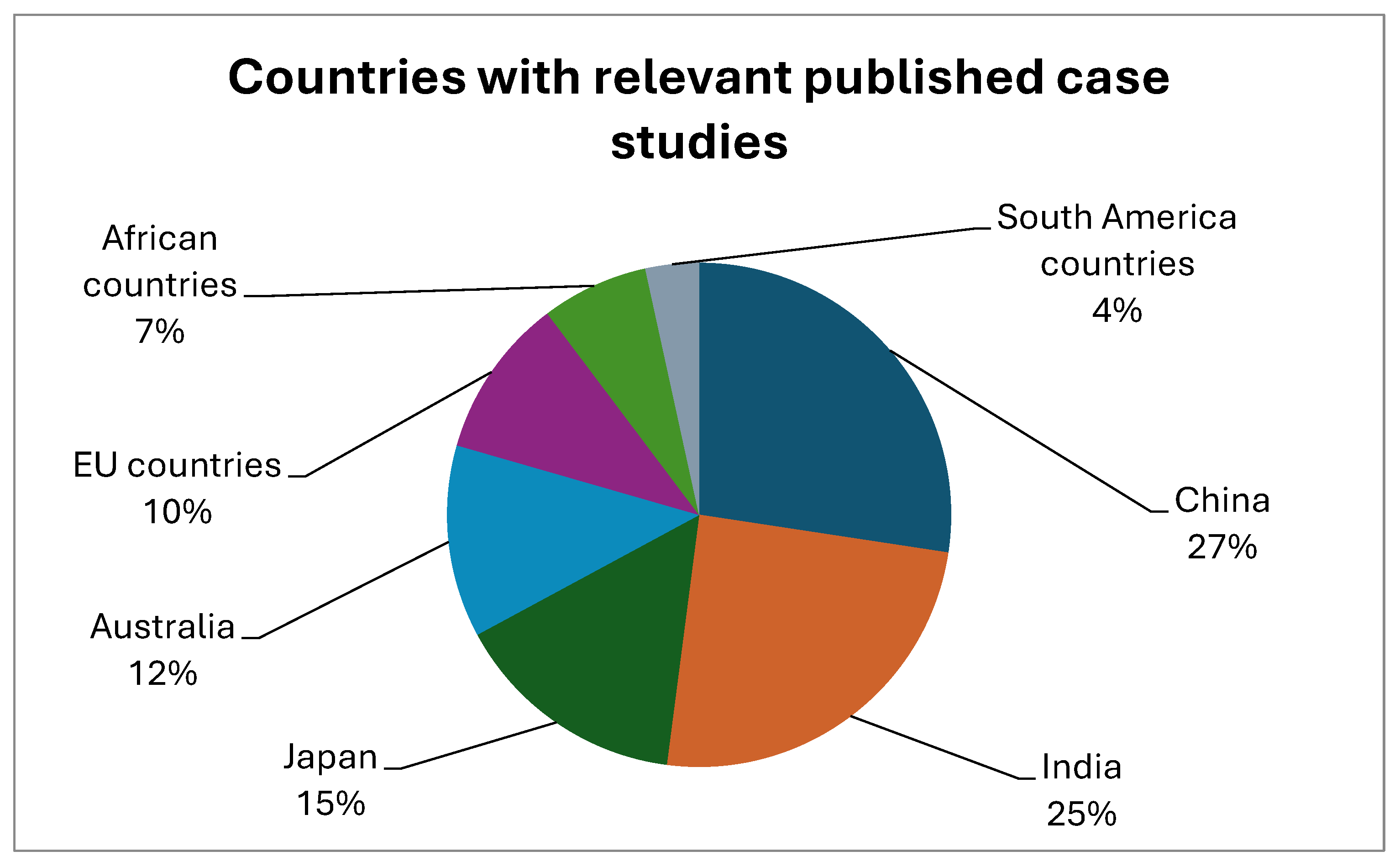 Preprints 113034 g003