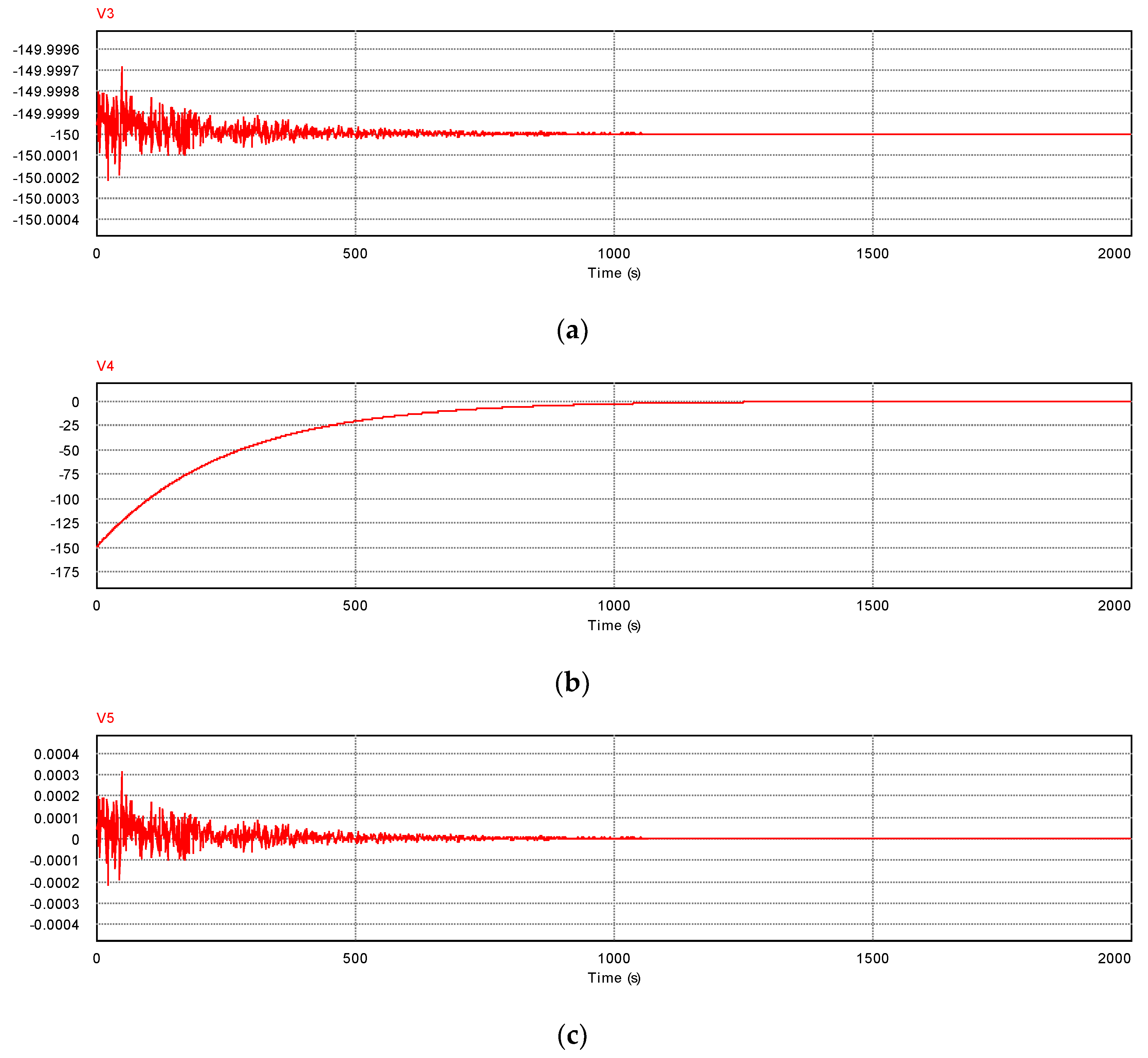 Preprints 69986 g005