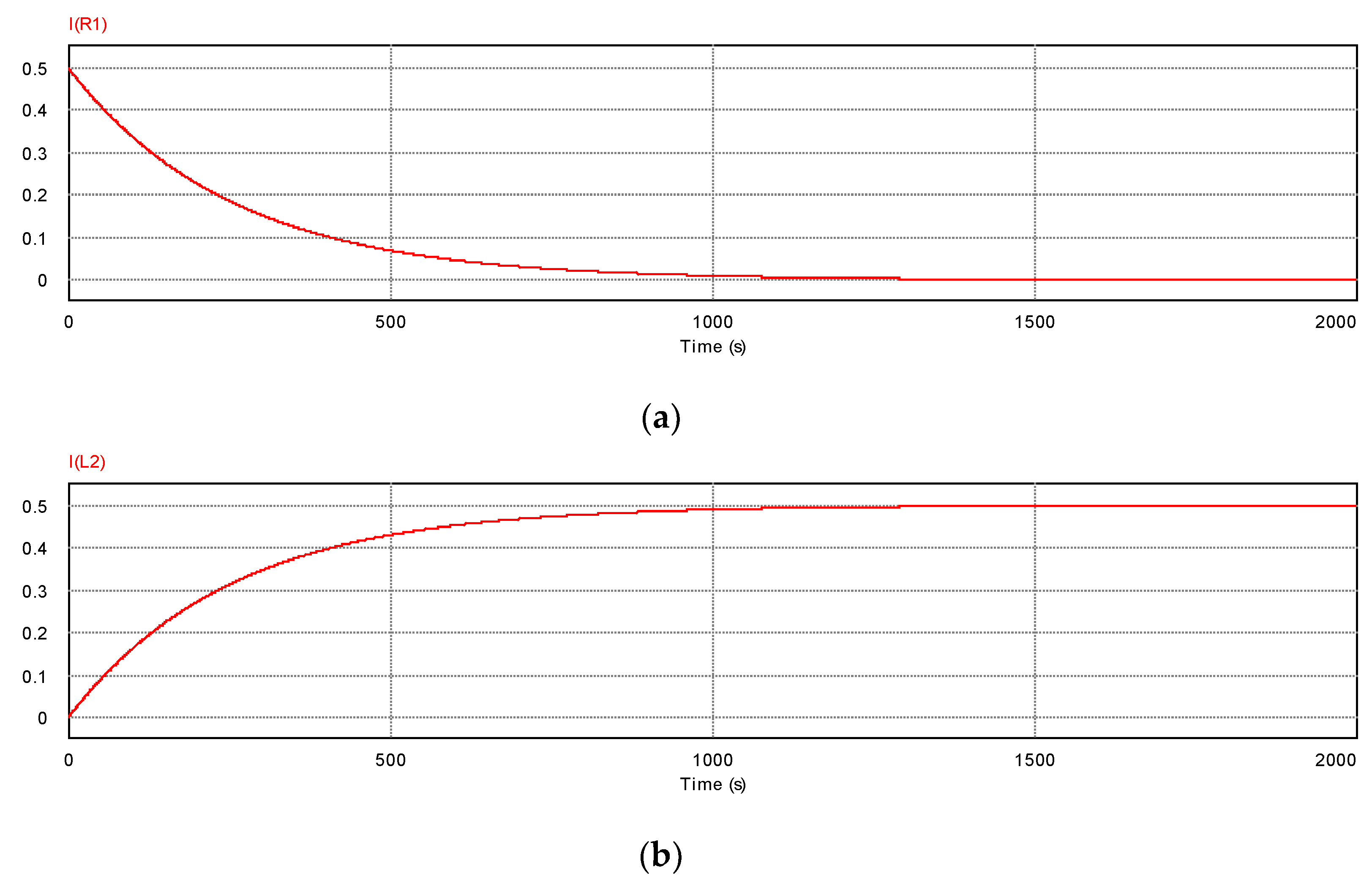 Preprints 69986 g006