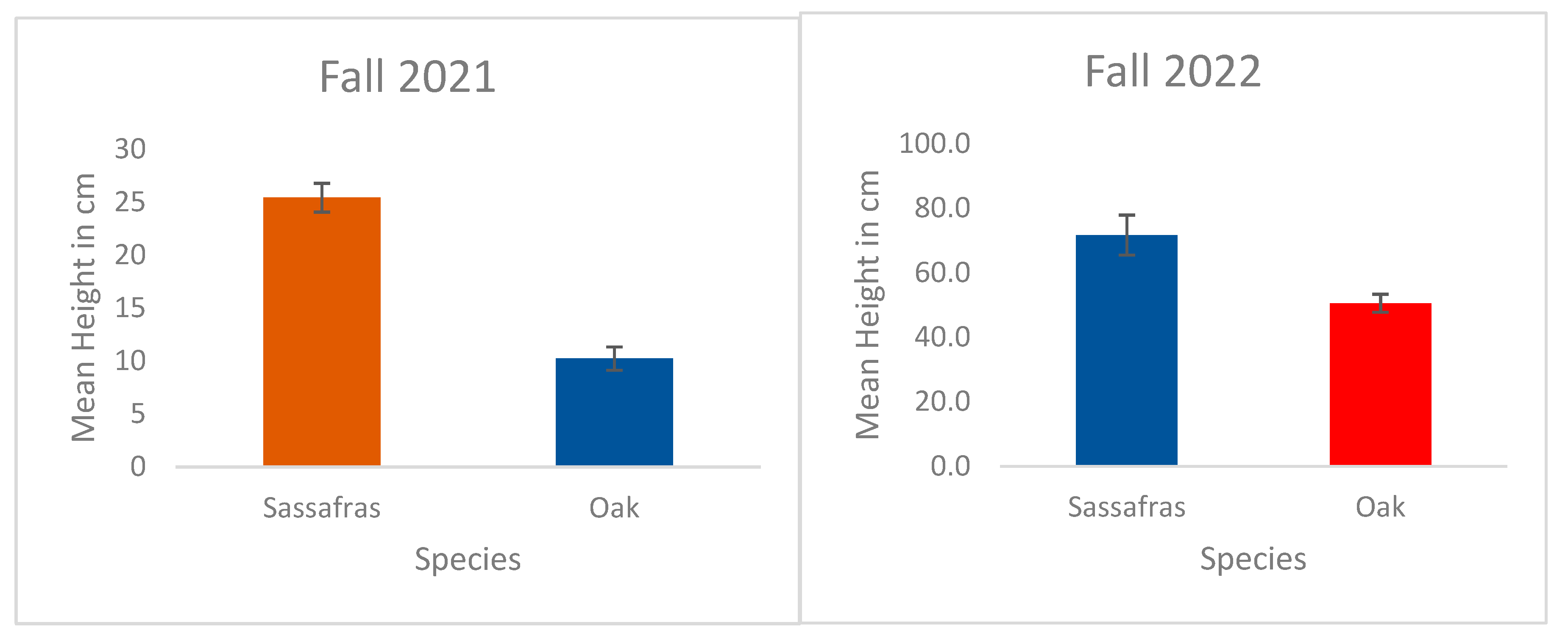 Preprints 99082 g002