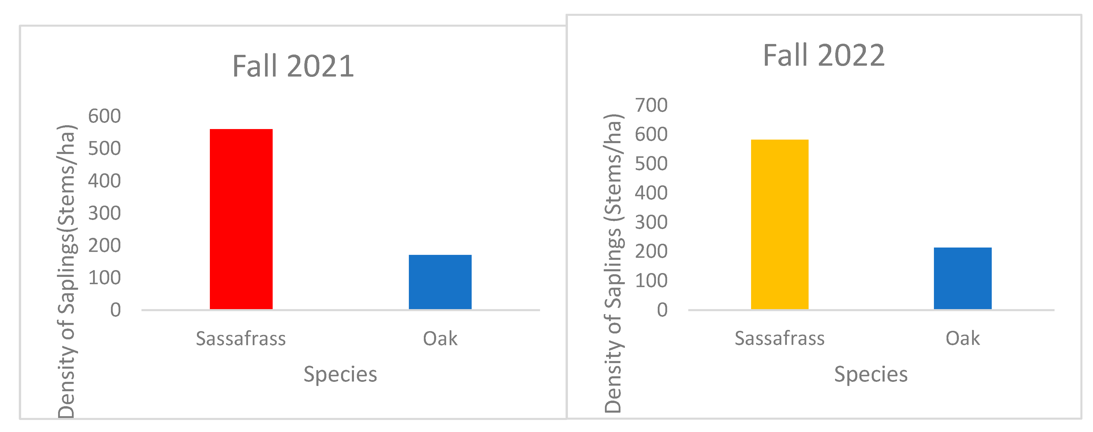 Preprints 99082 g003