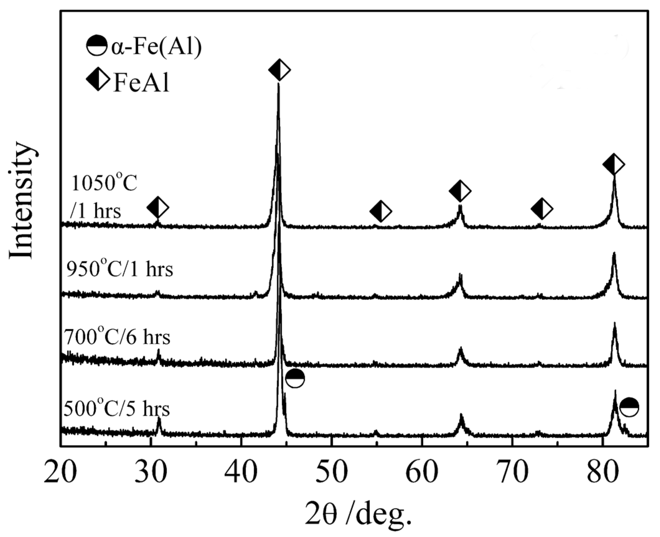 Preprints 76919 g004