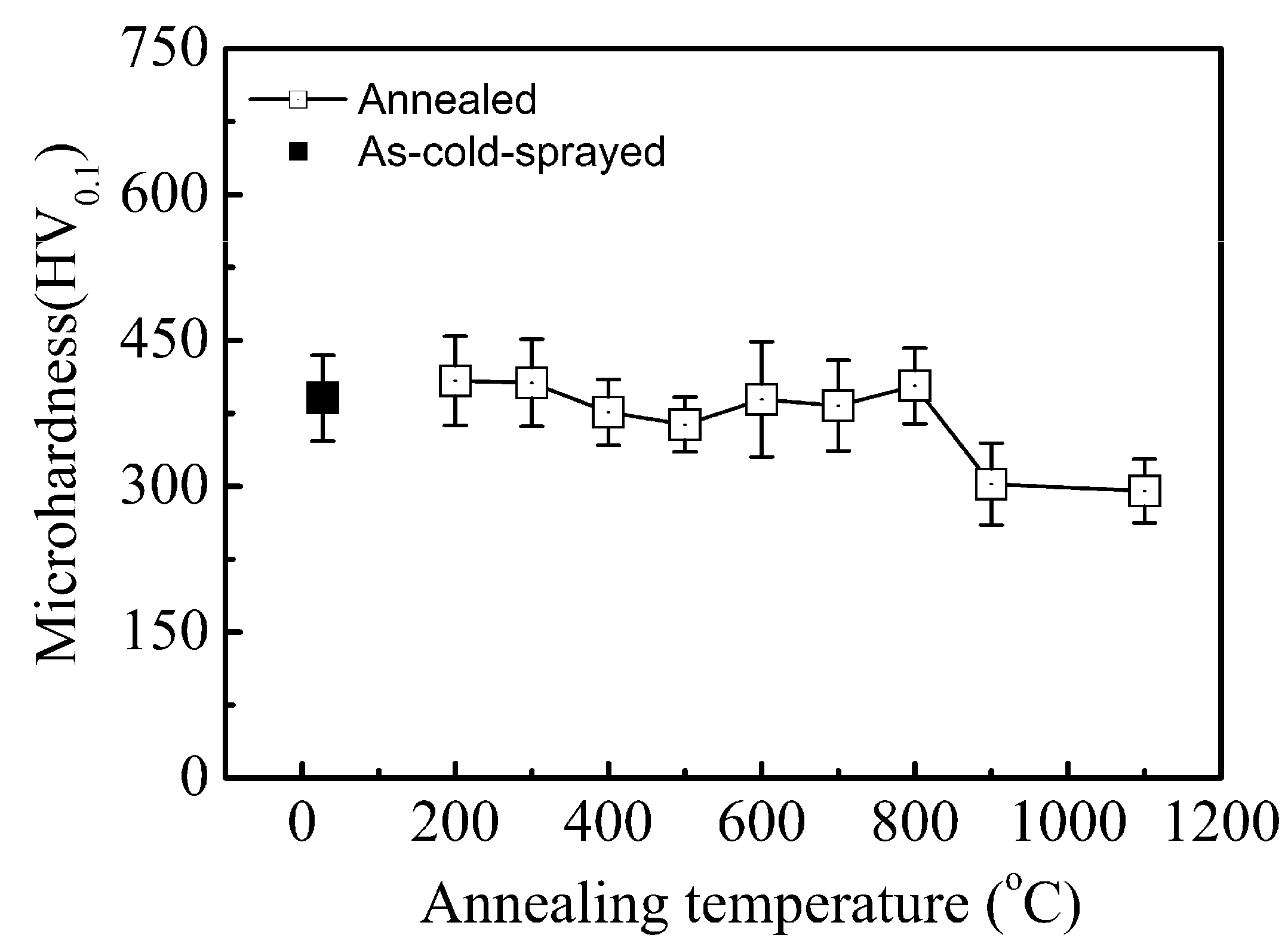 Preprints 76919 g007