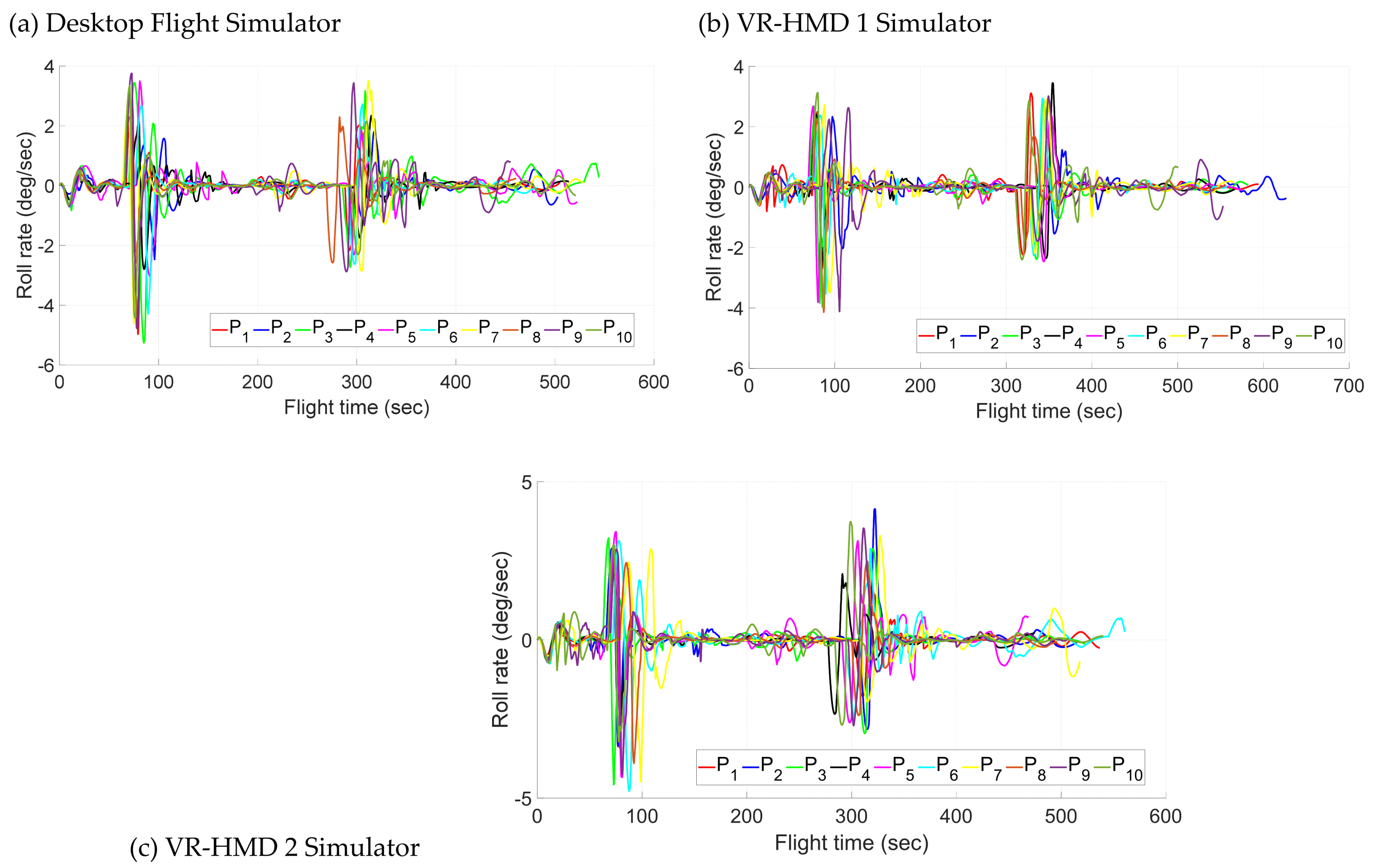 Preprints 70936 g014