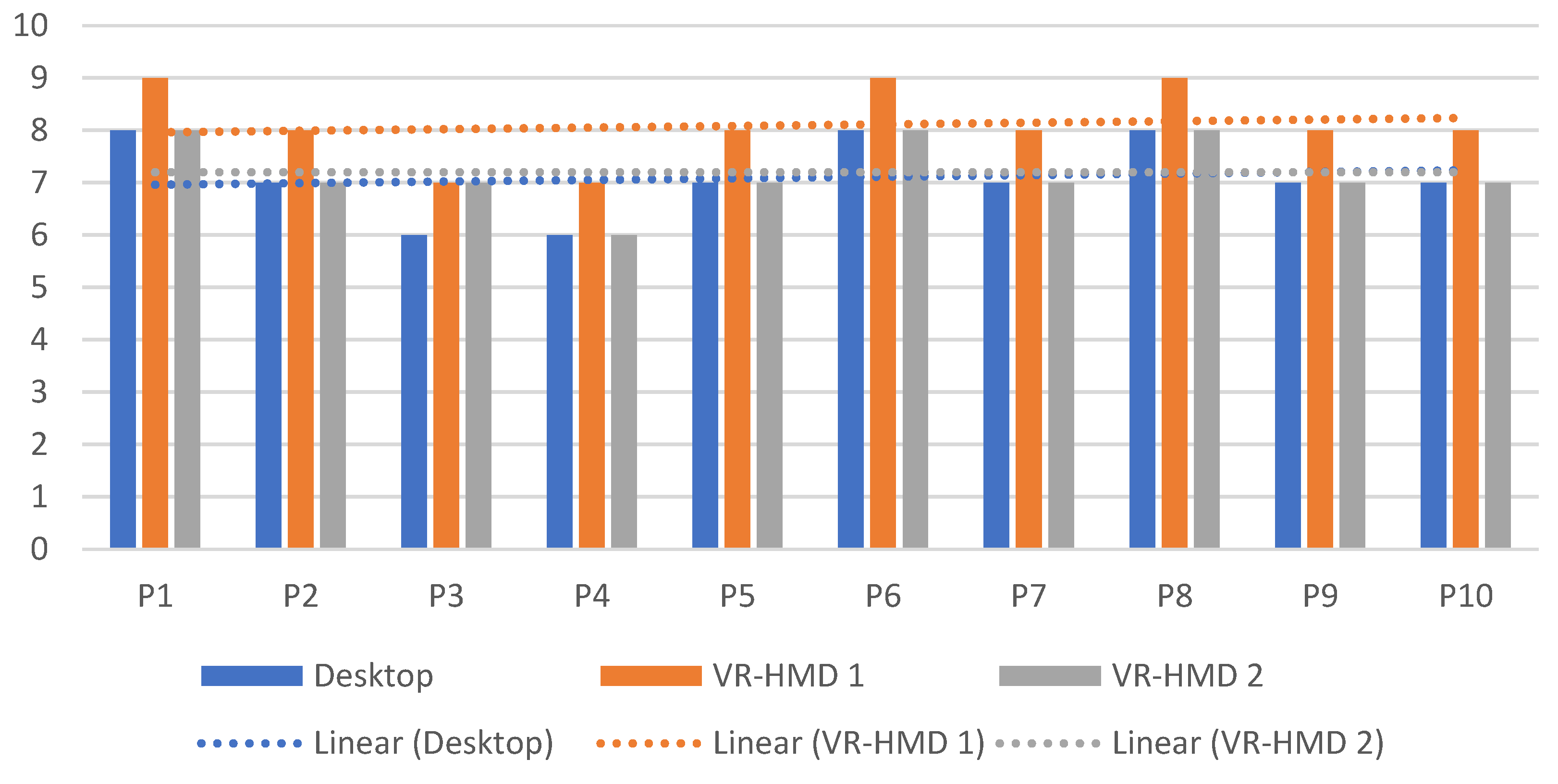 Preprints 70936 g017