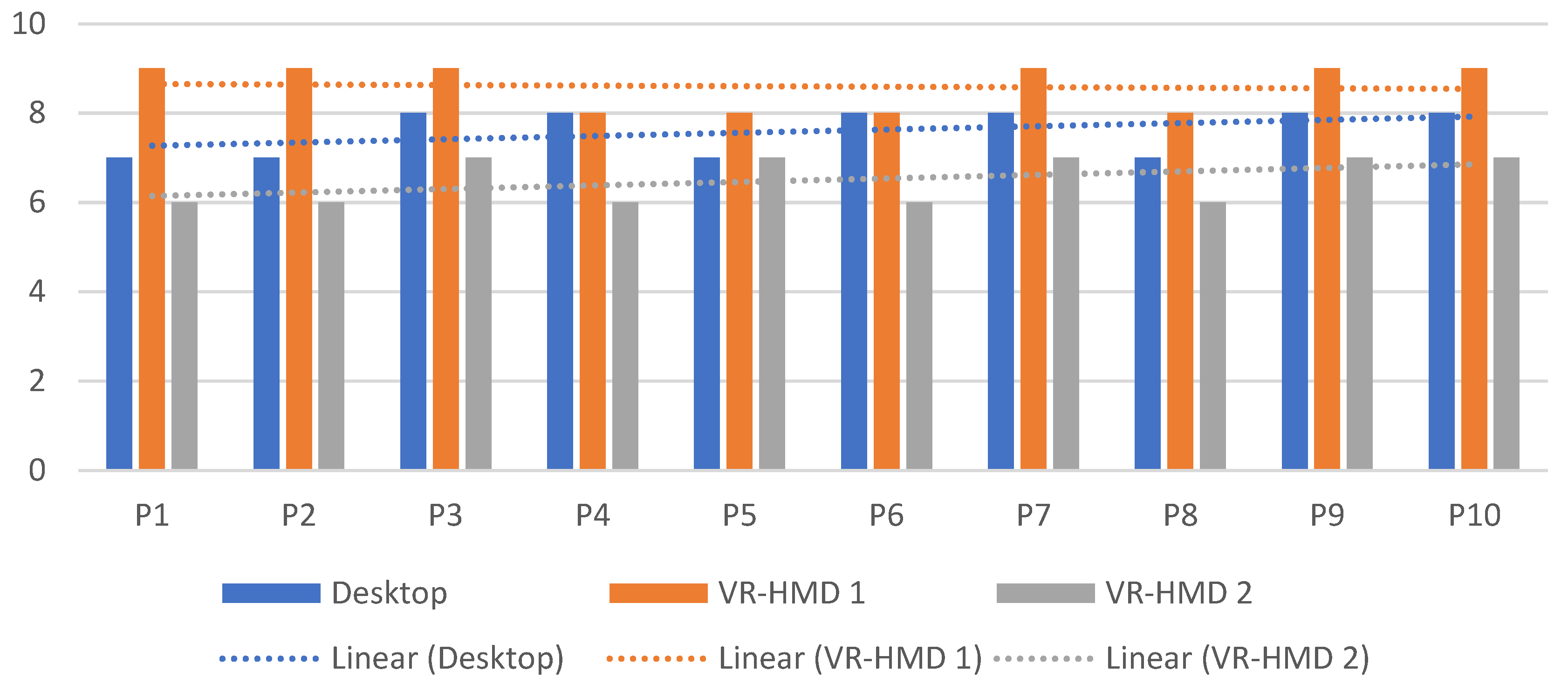 Preprints 70936 g022