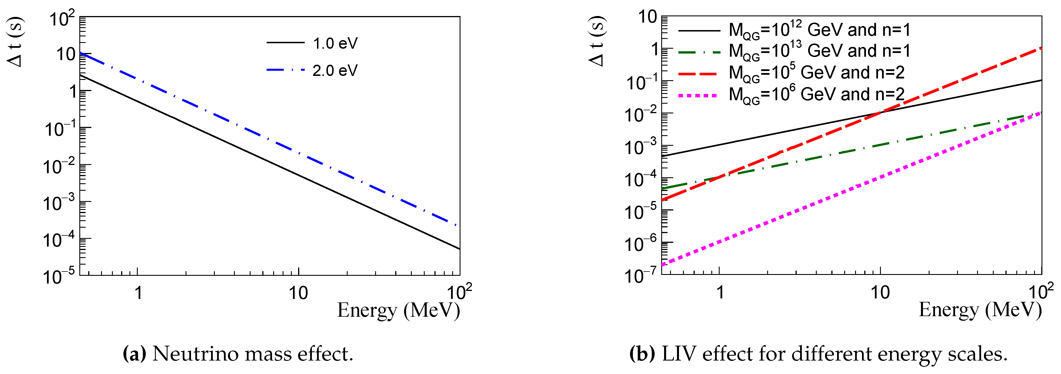 Preprints 72081 g002