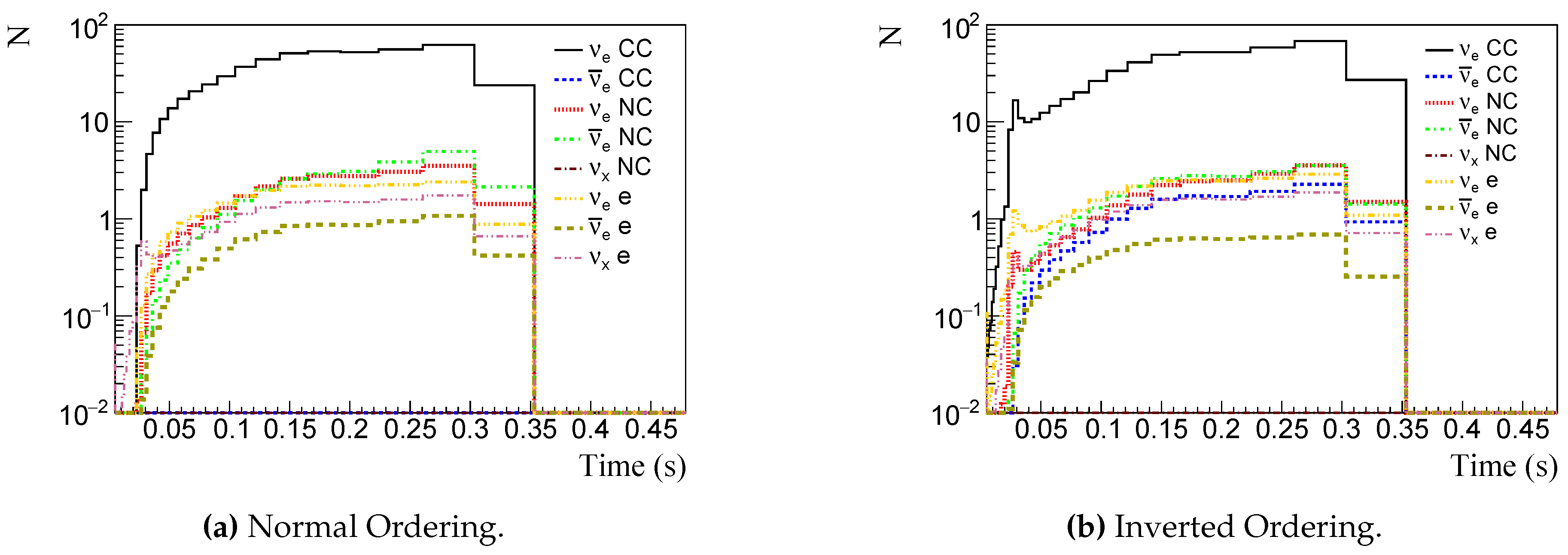 Preprints 72081 g003