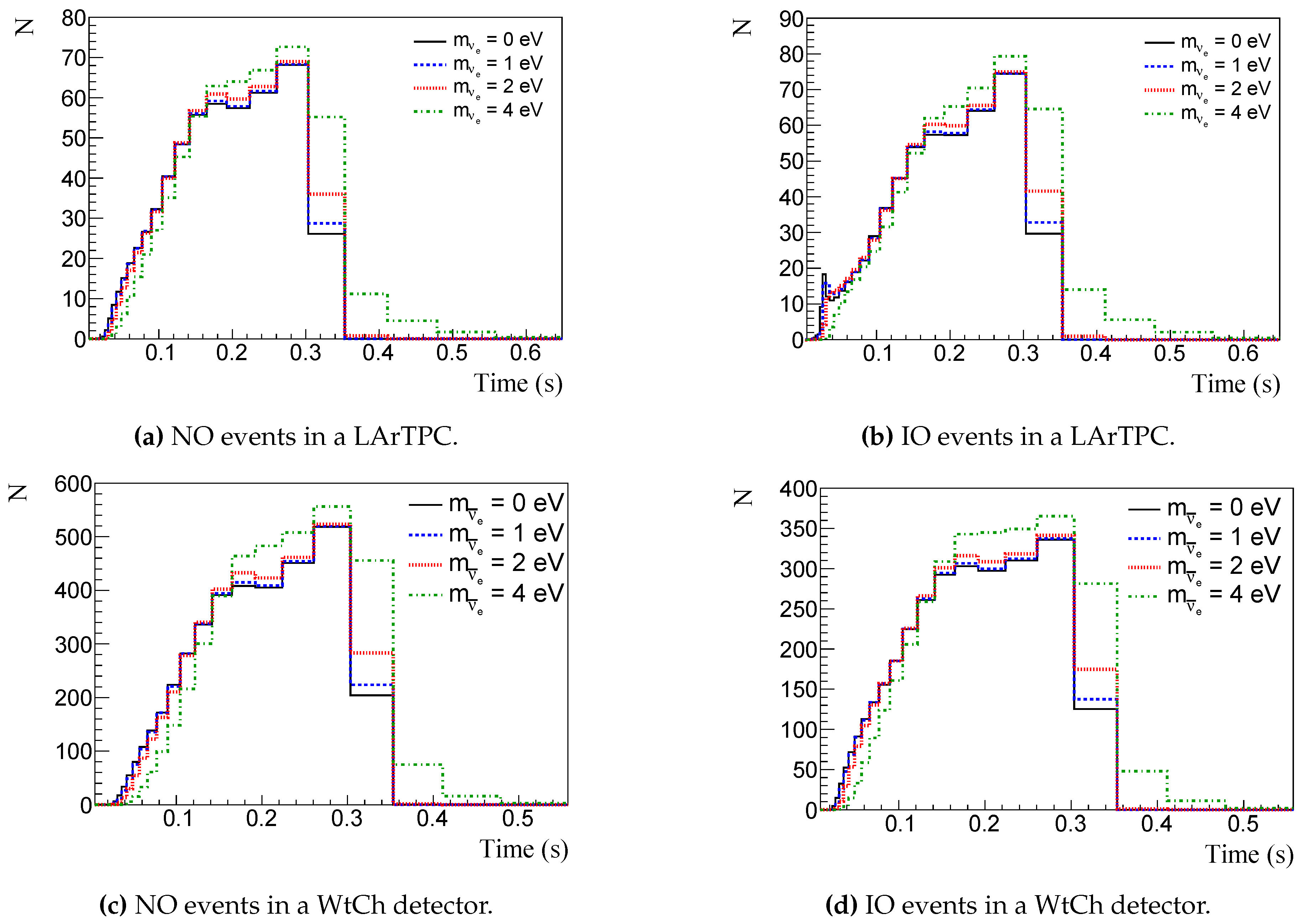 Preprints 72081 g005