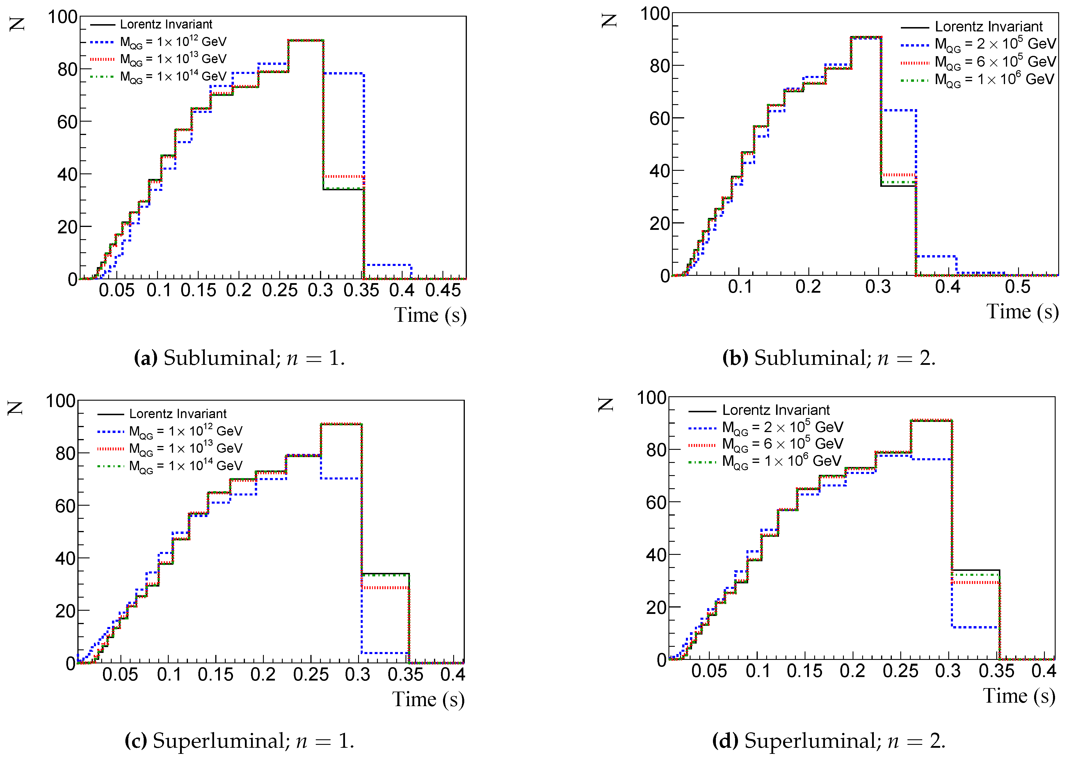 Preprints 72081 g006