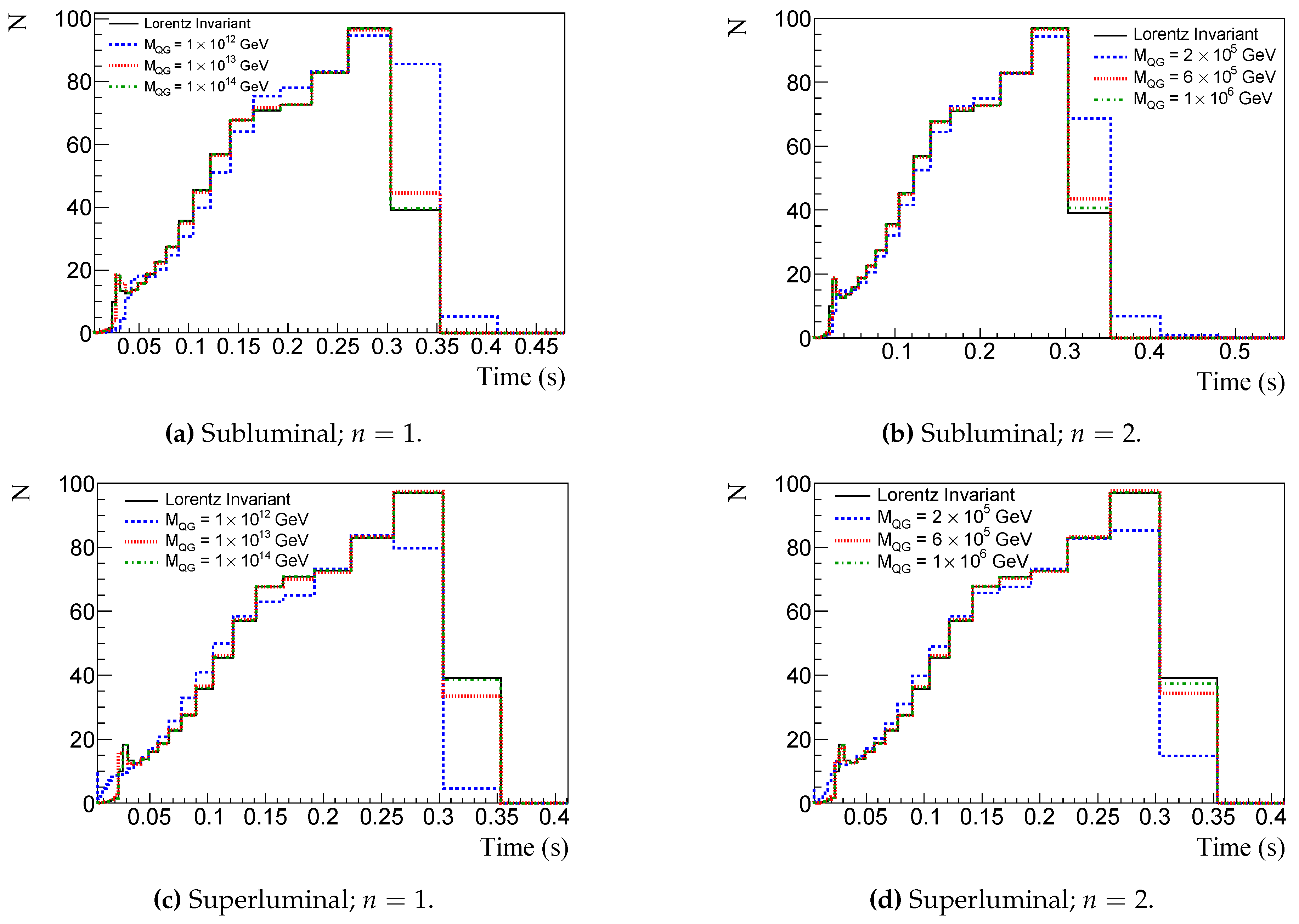 Preprints 72081 g007