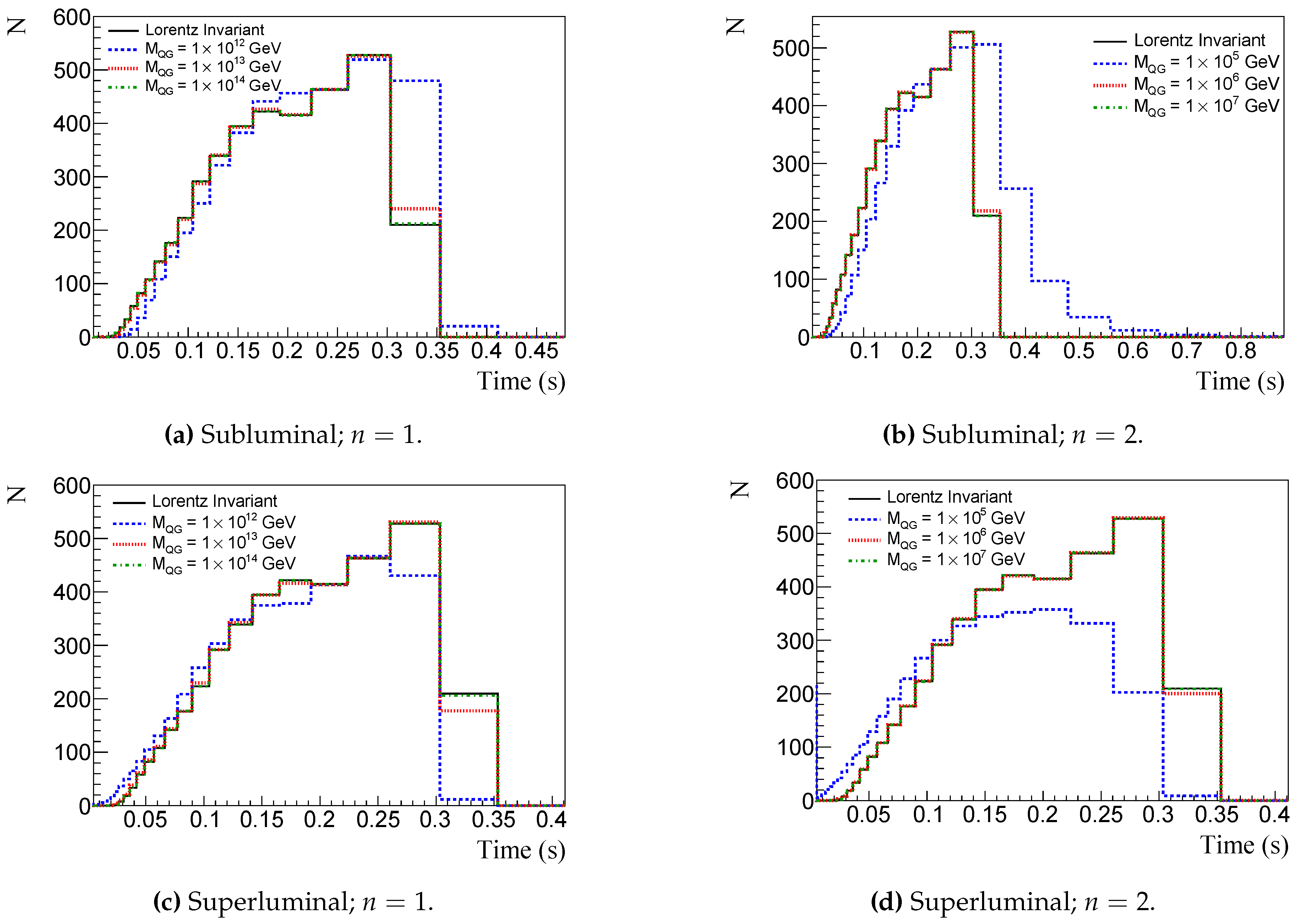 Preprints 72081 g008