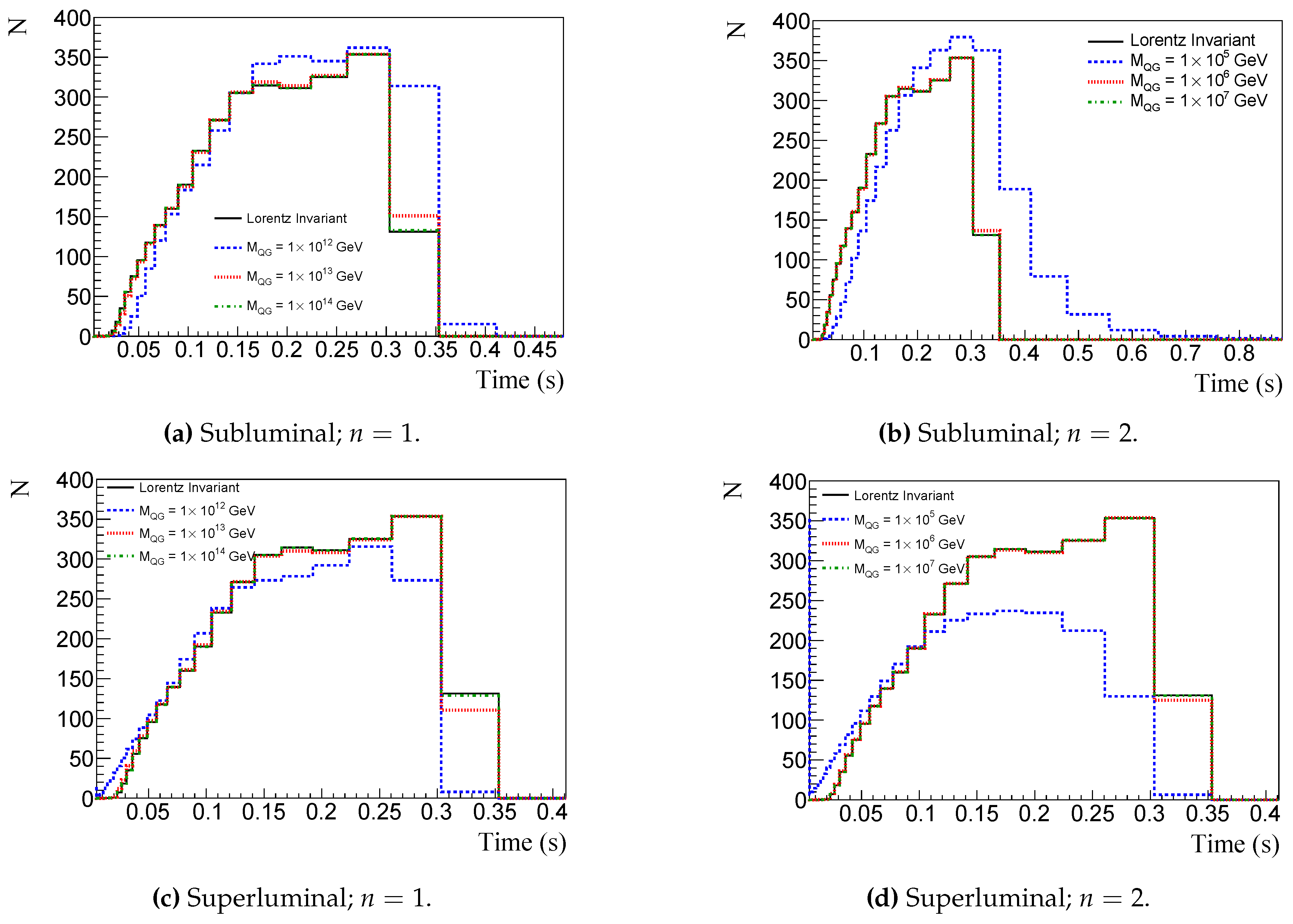 Preprints 72081 g009