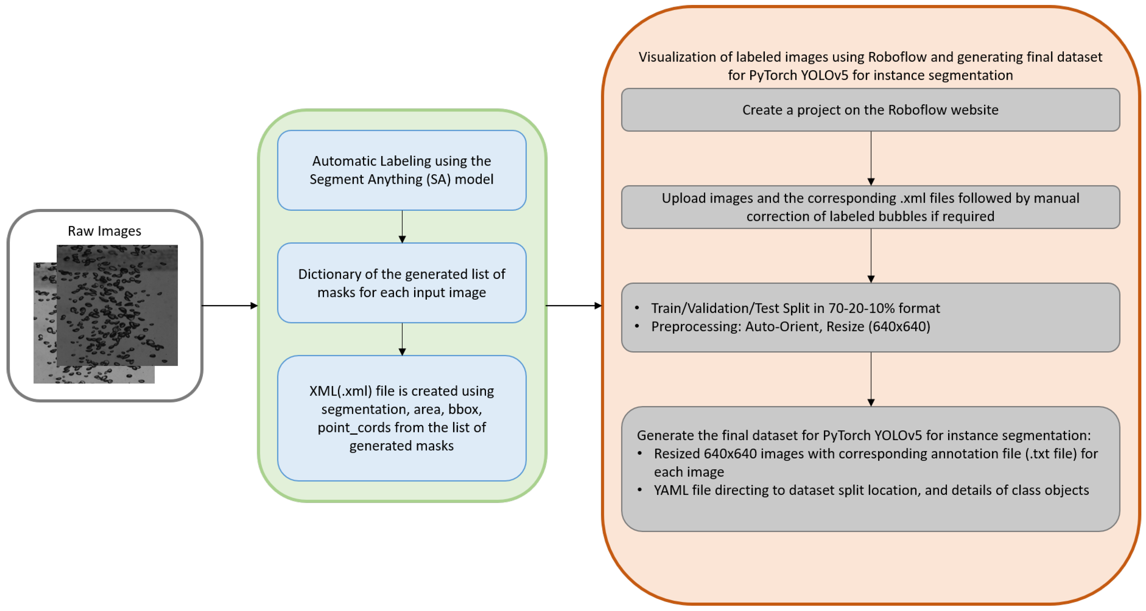 Preprints 114704 g002