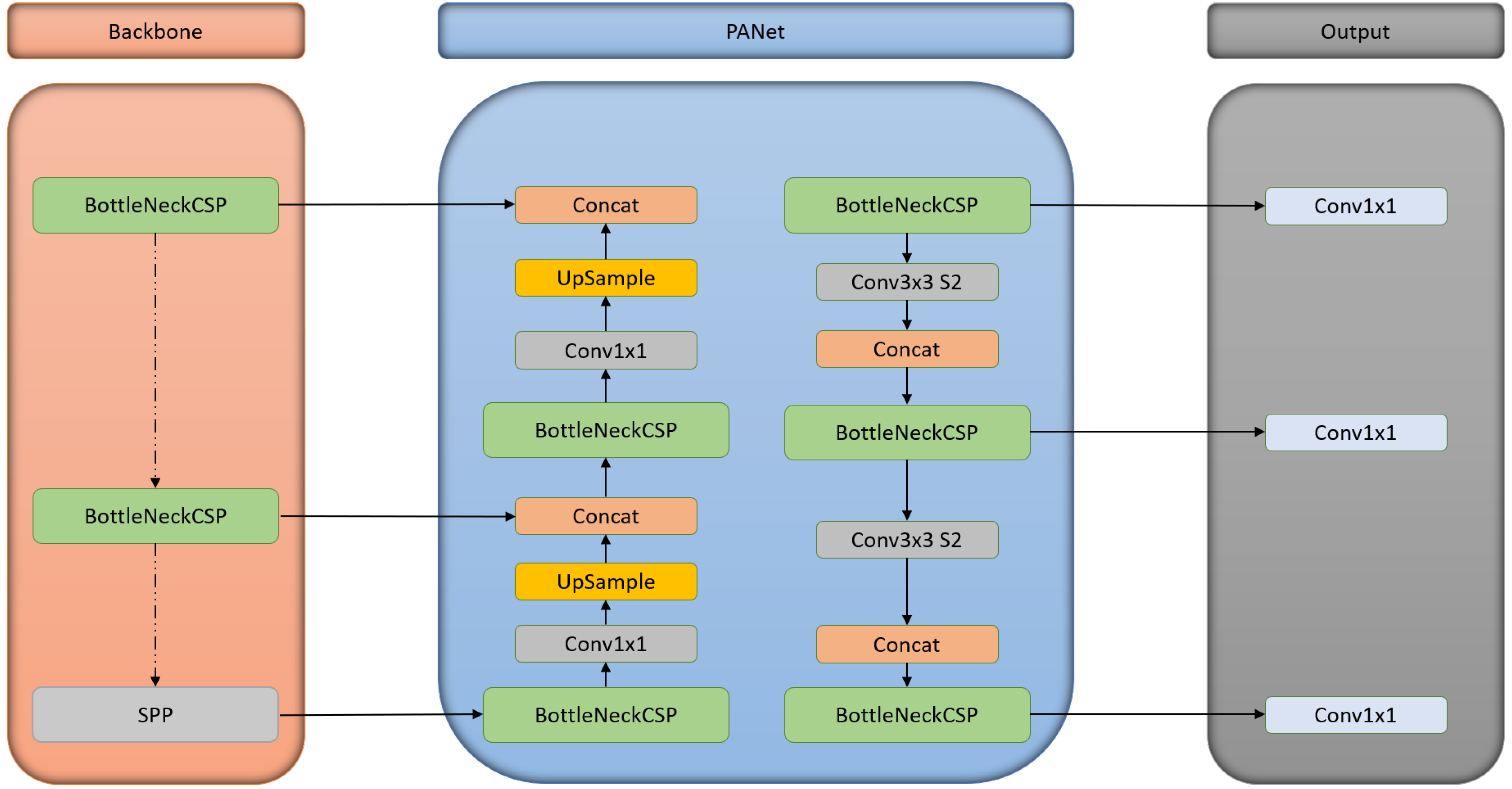 Preprints 114704 g003