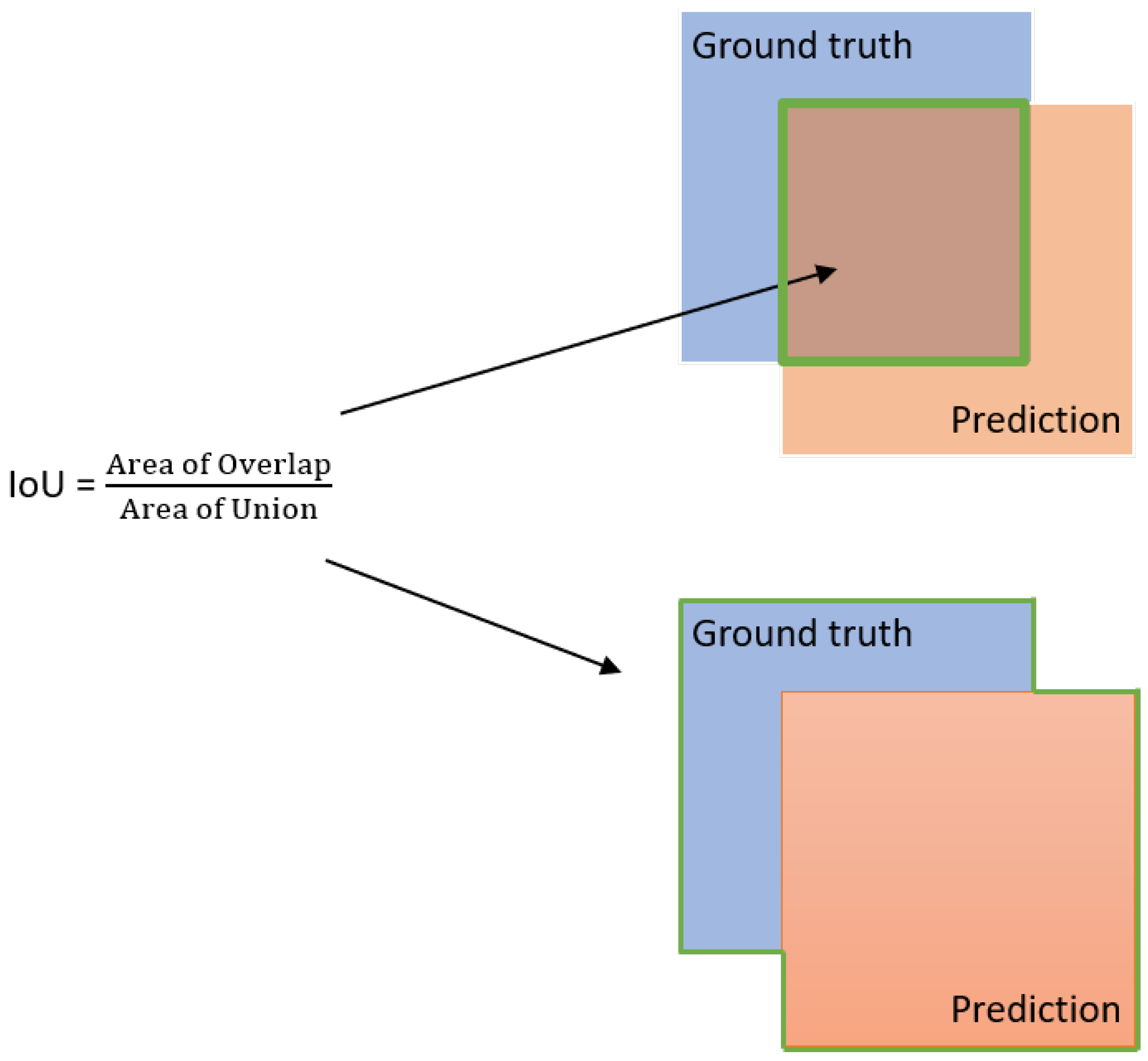 Preprints 114704 g004