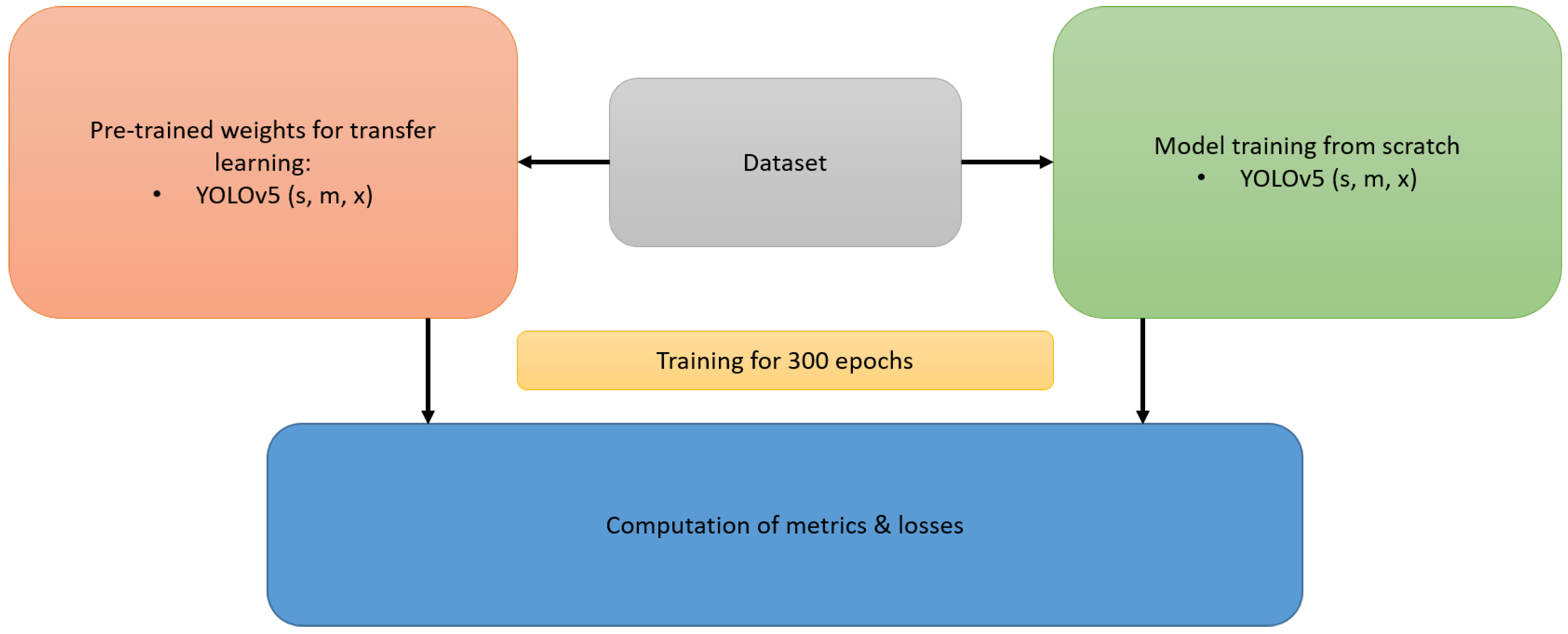 Preprints 114704 g007