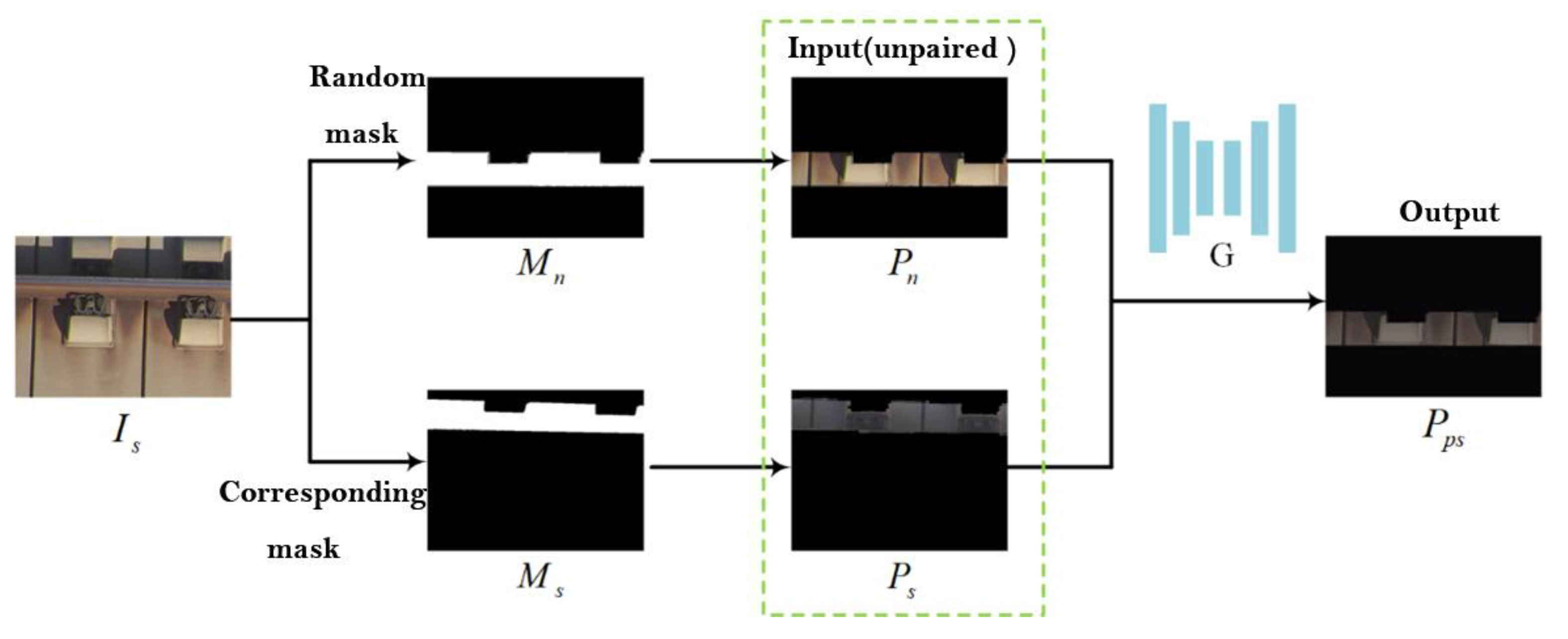 Preprints 88576 g004