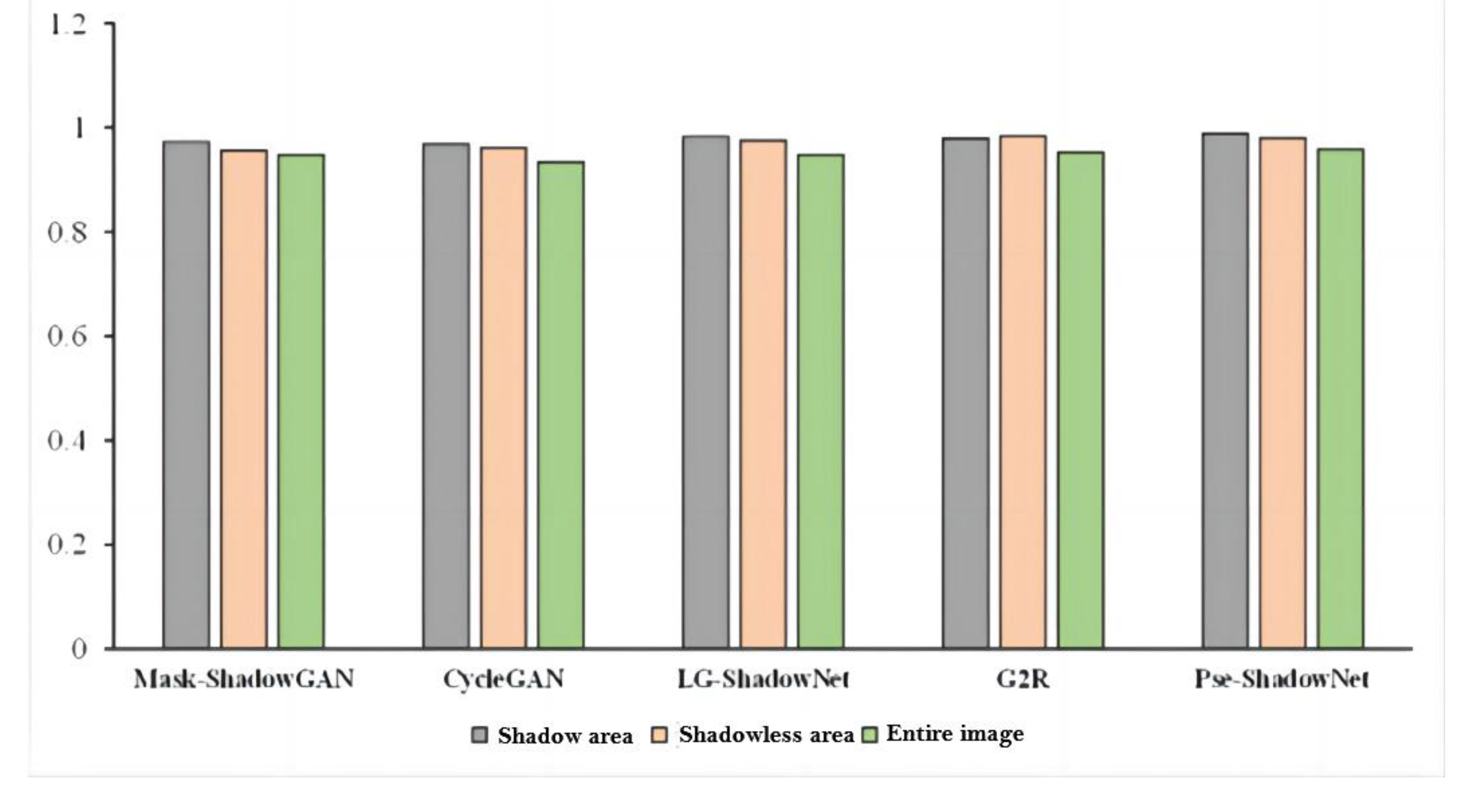 Preprints 88576 g014