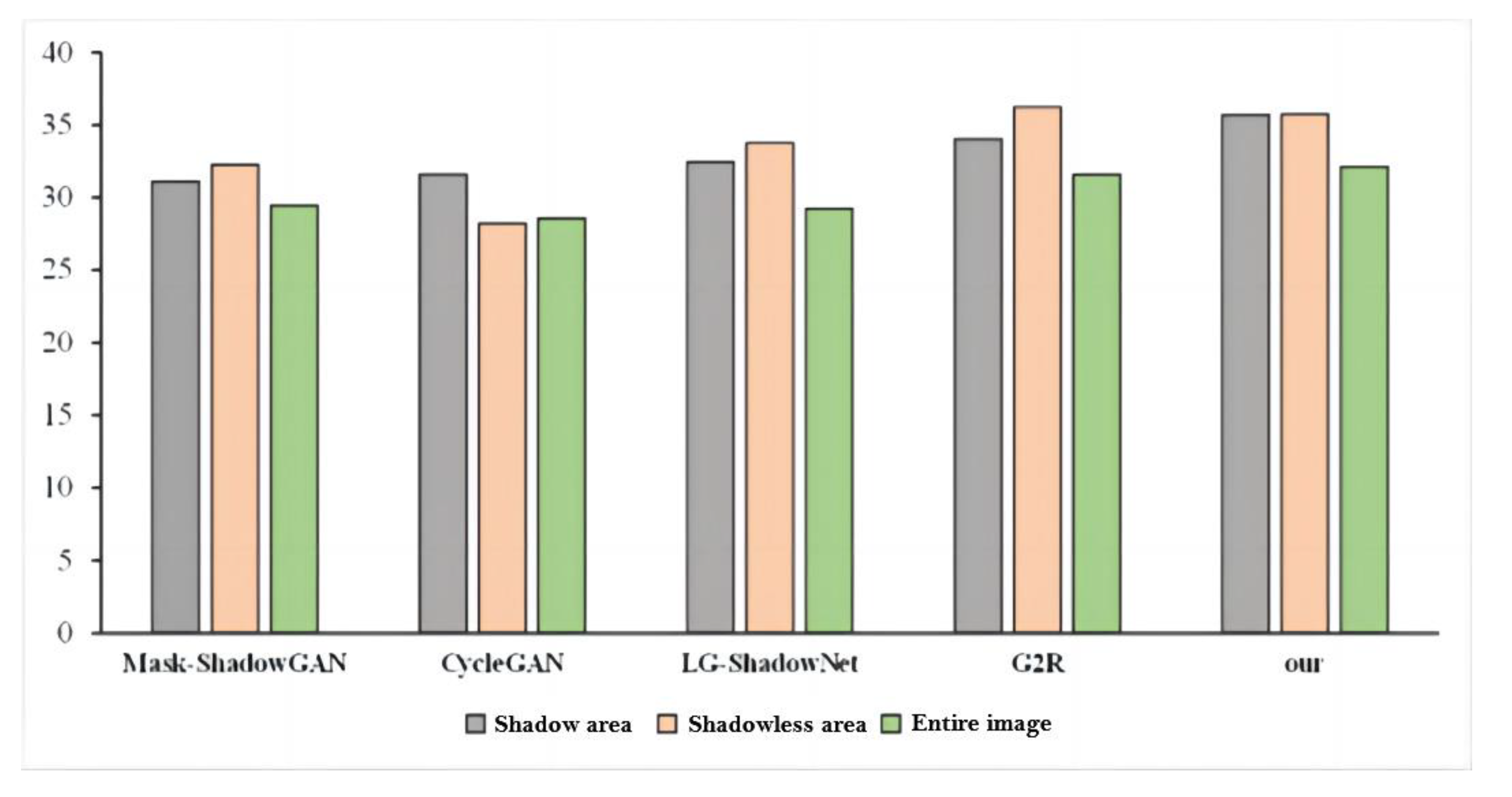 Preprints 88576 g015