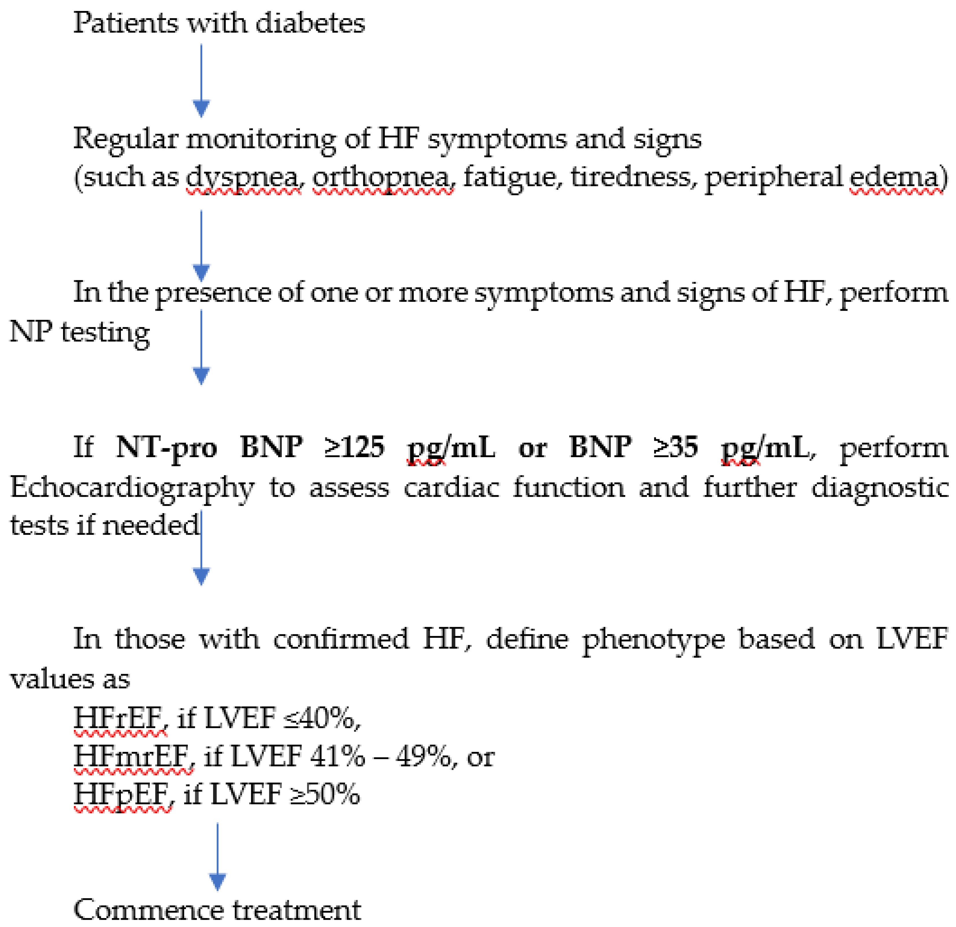 Preprints 118706 g001