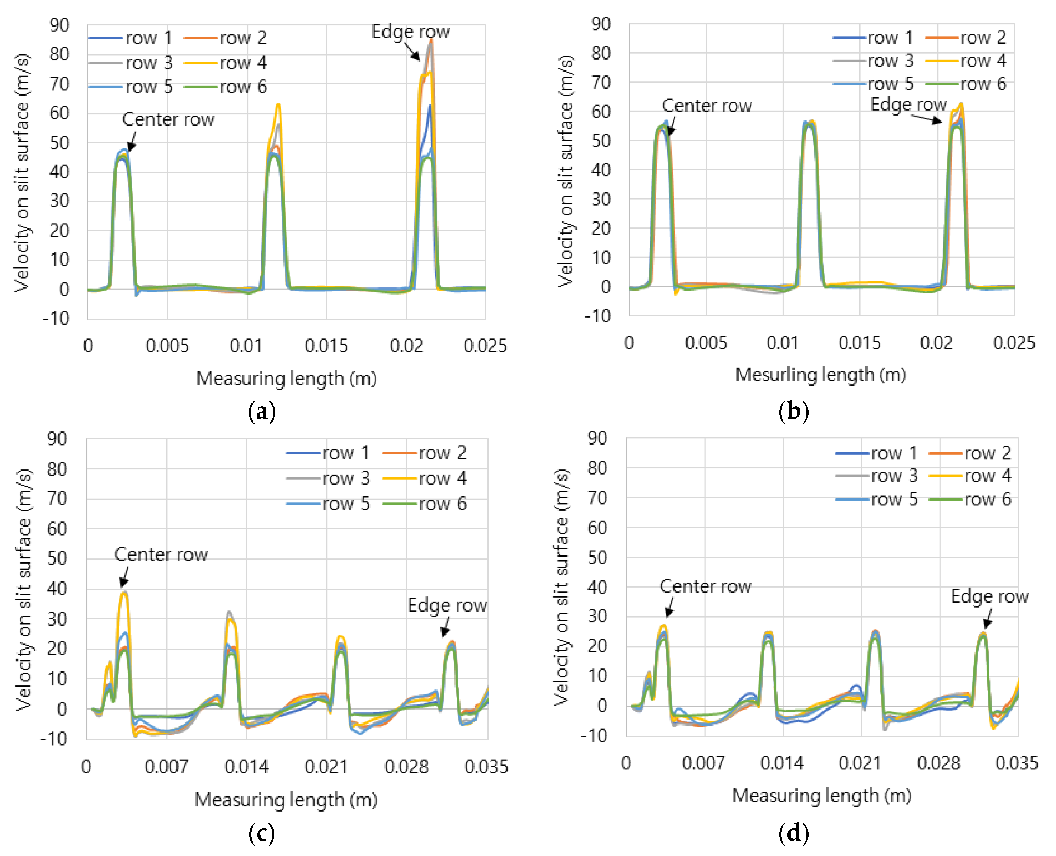 Preprints 104735 g005a