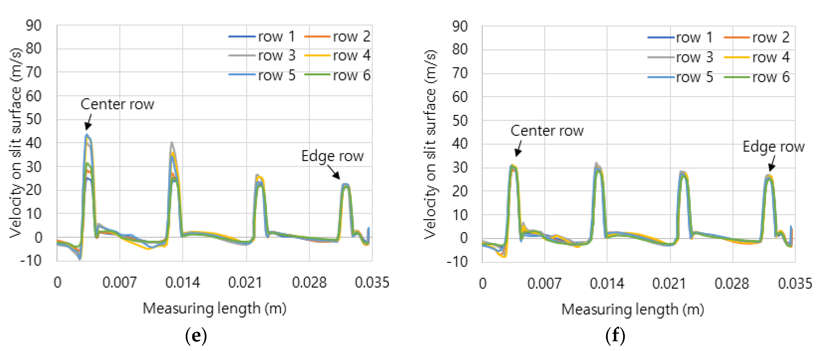 Preprints 104735 g005b