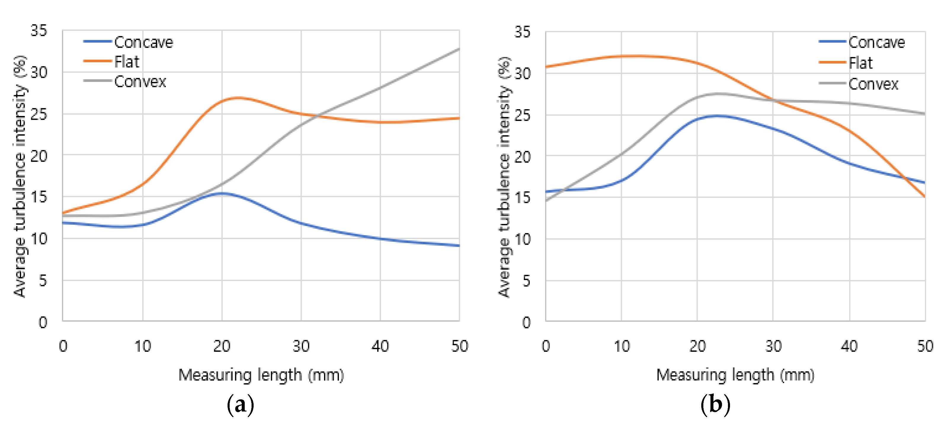 Preprints 104735 g008