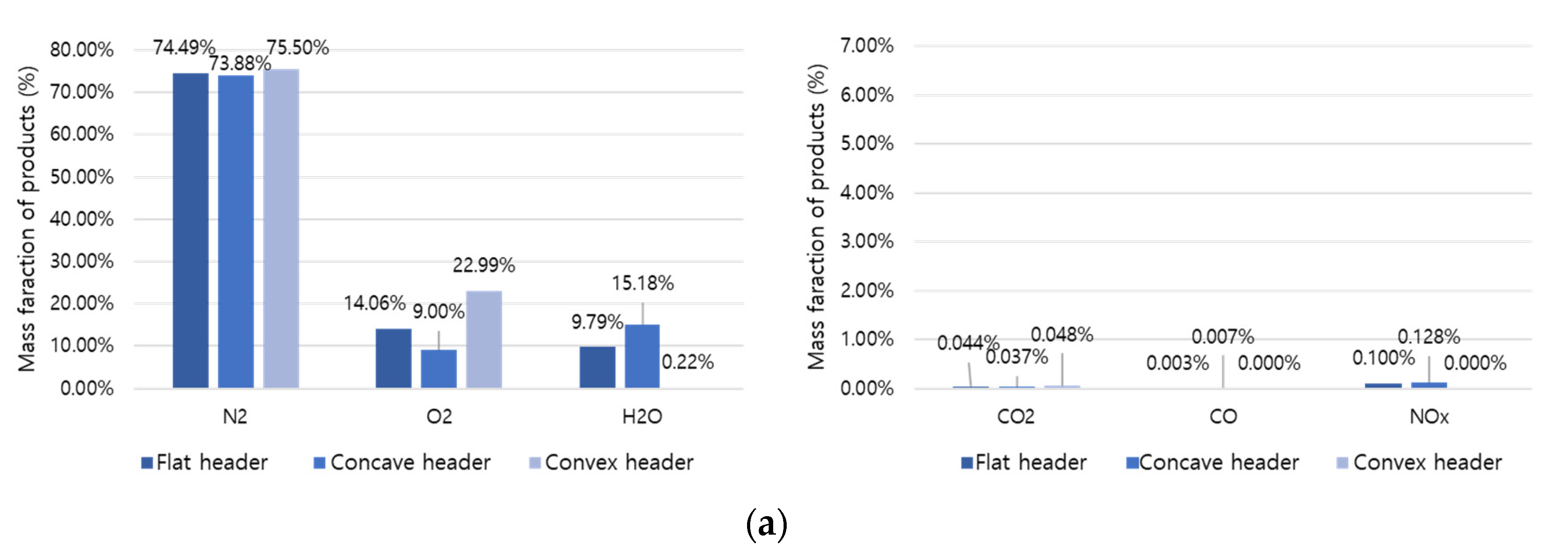 Preprints 104735 g011a