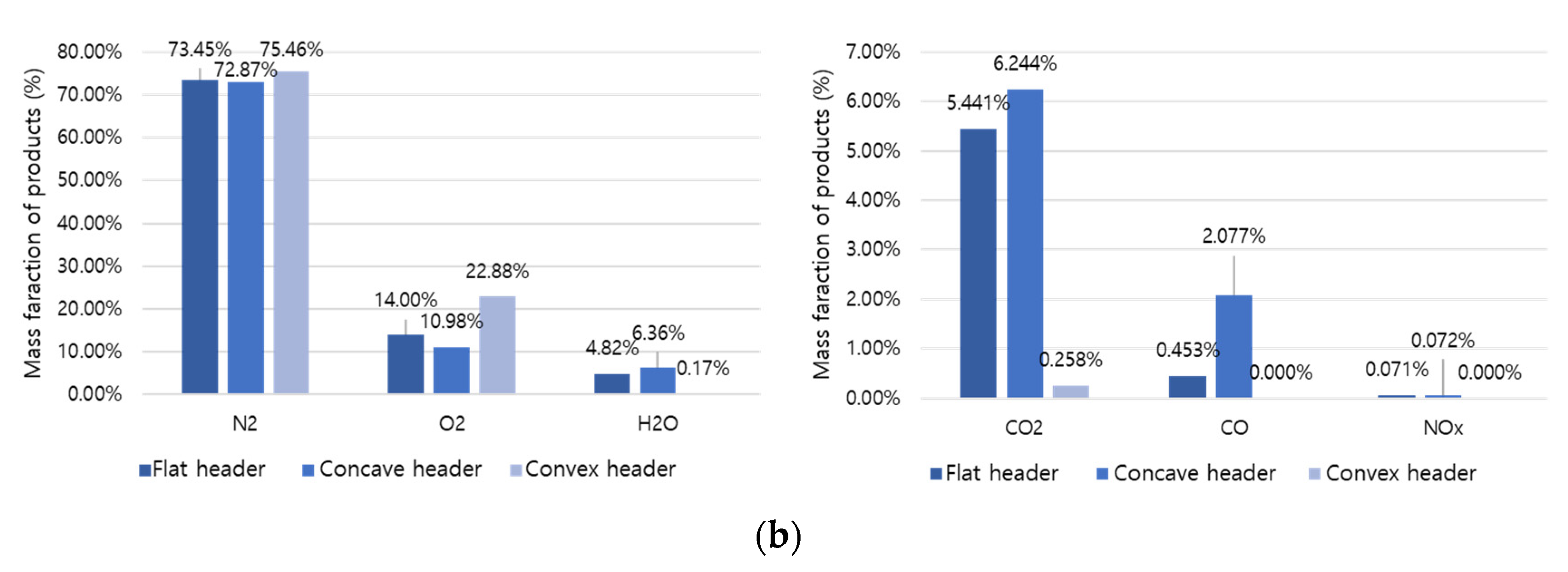 Preprints 104735 g011b