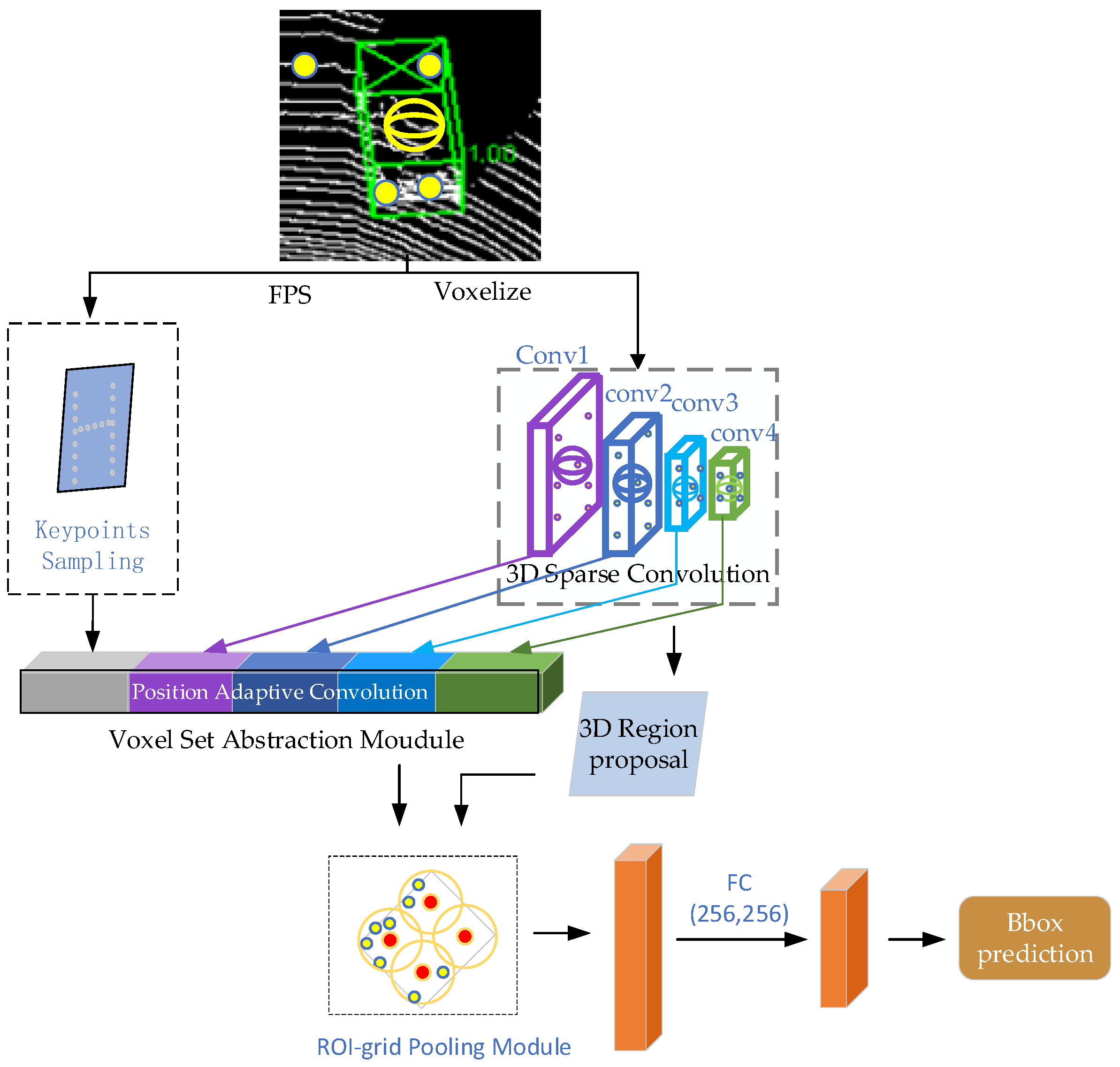 Preprints 75678 g001