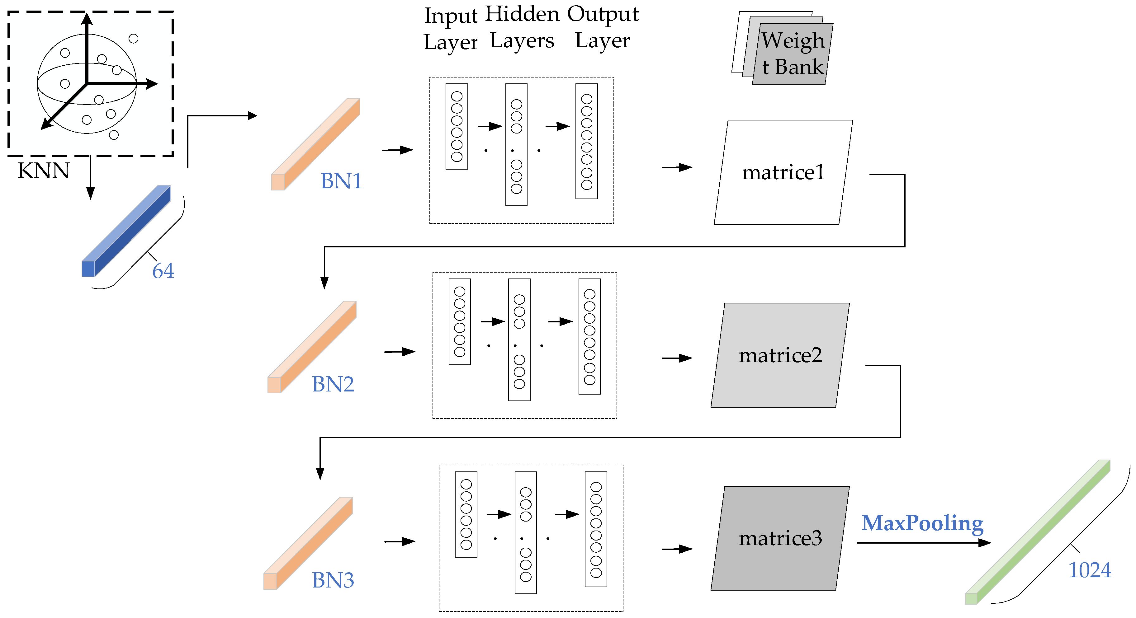 Preprints 75678 g003