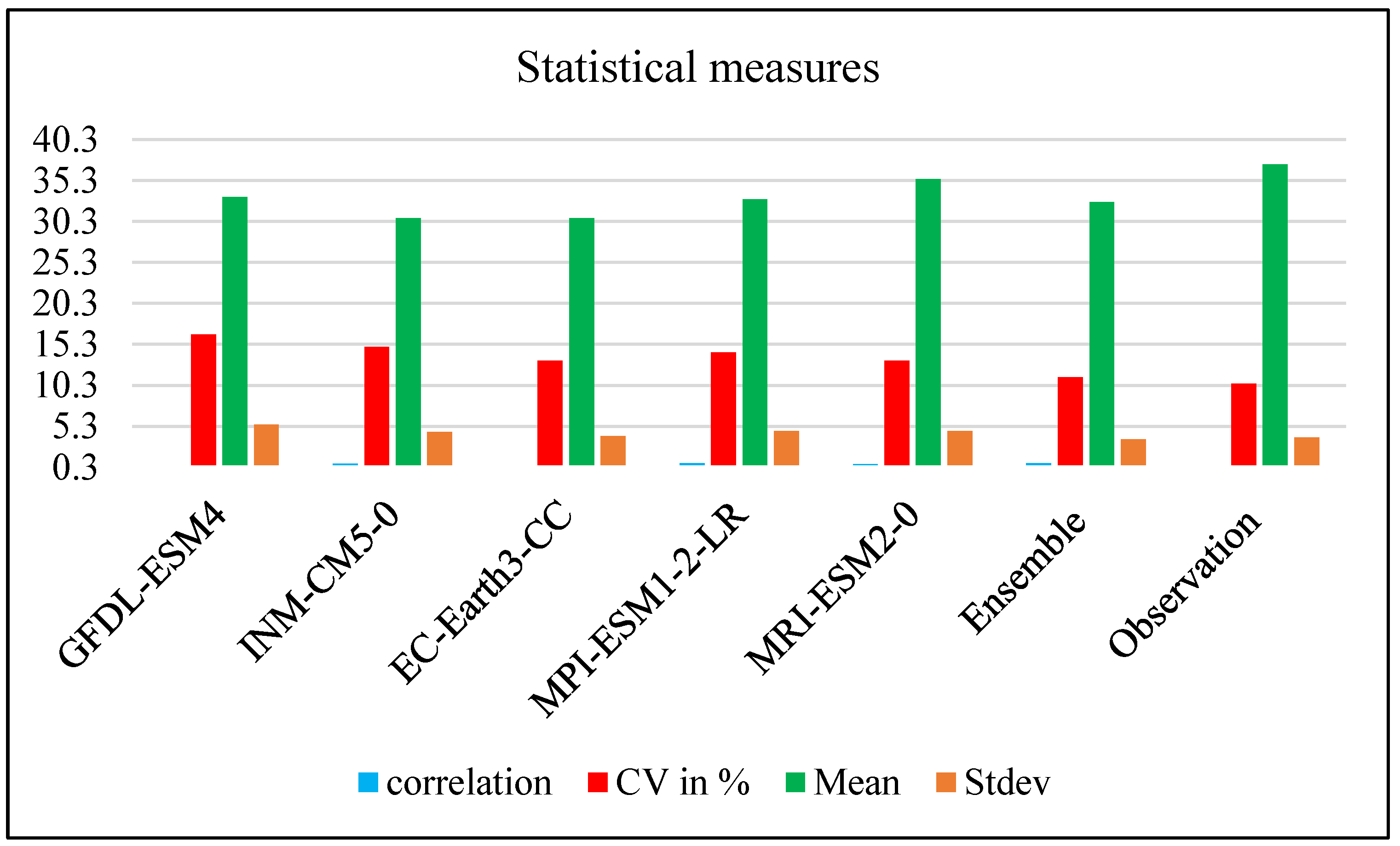 Preprints 75088 g003