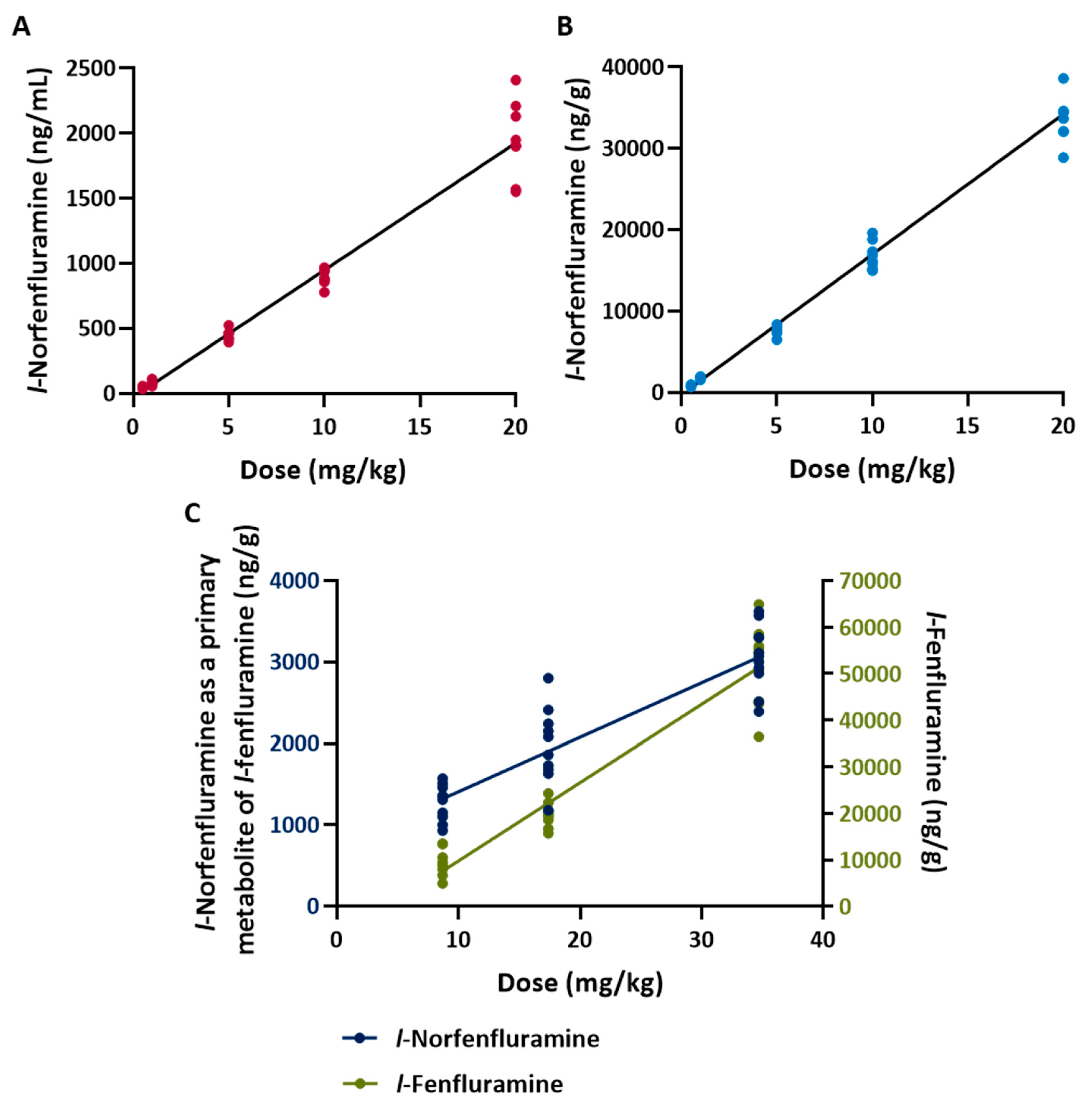 Preprints 94092 g002