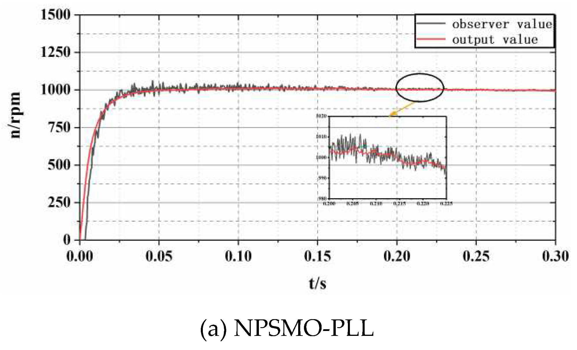 Preprints 96382 g005a