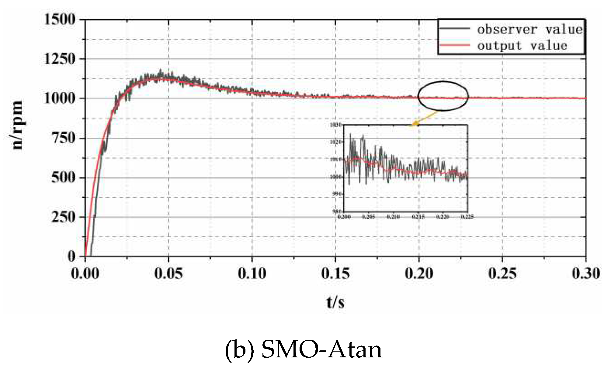 Preprints 96382 g005b