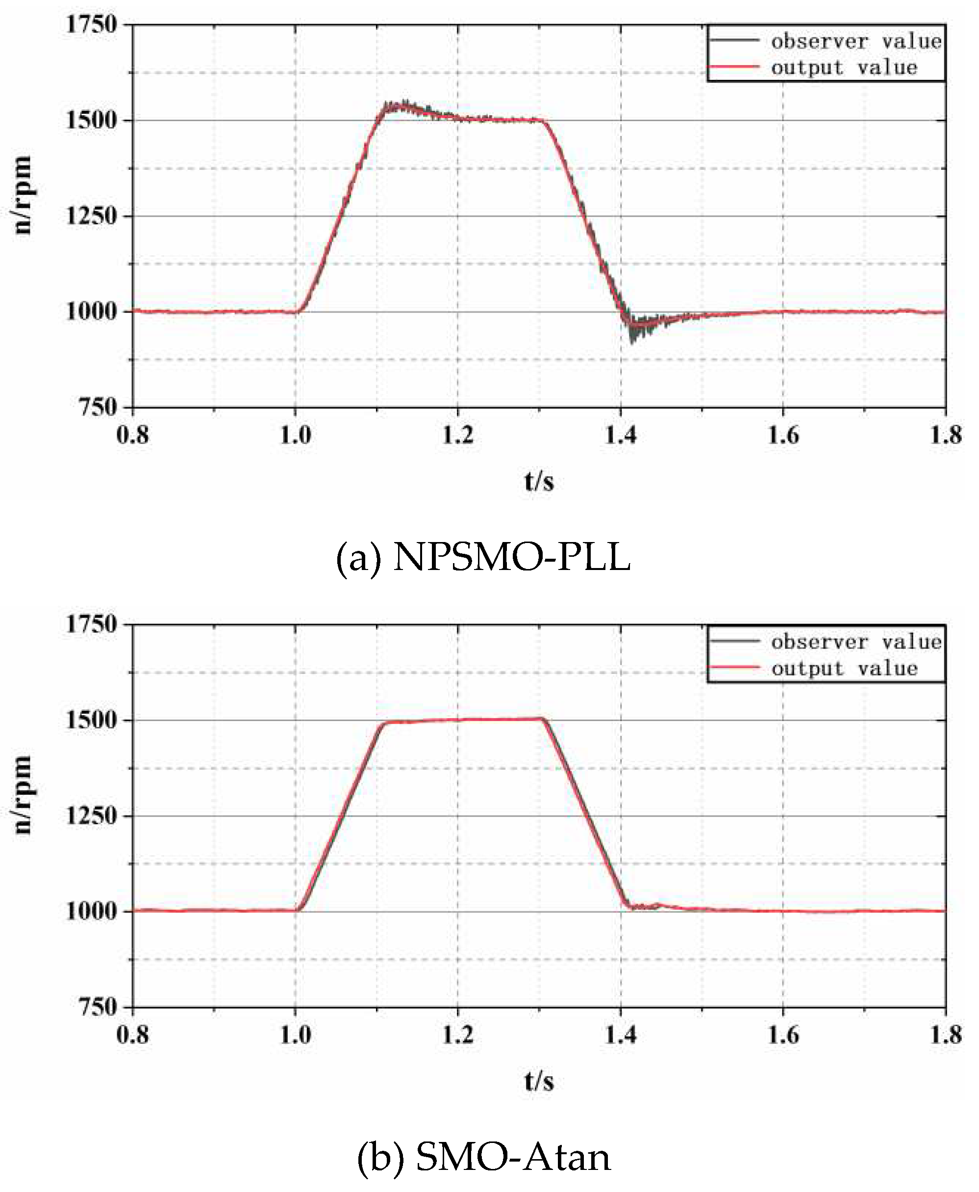 Preprints 96382 g006