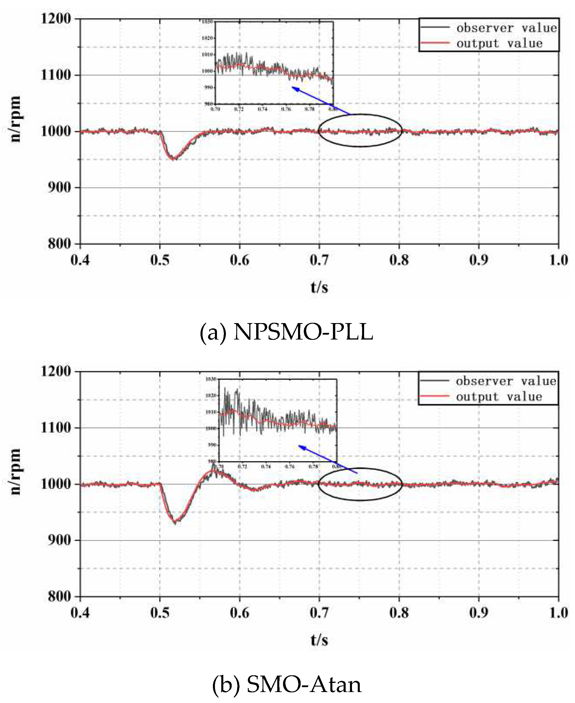 Preprints 96382 g007