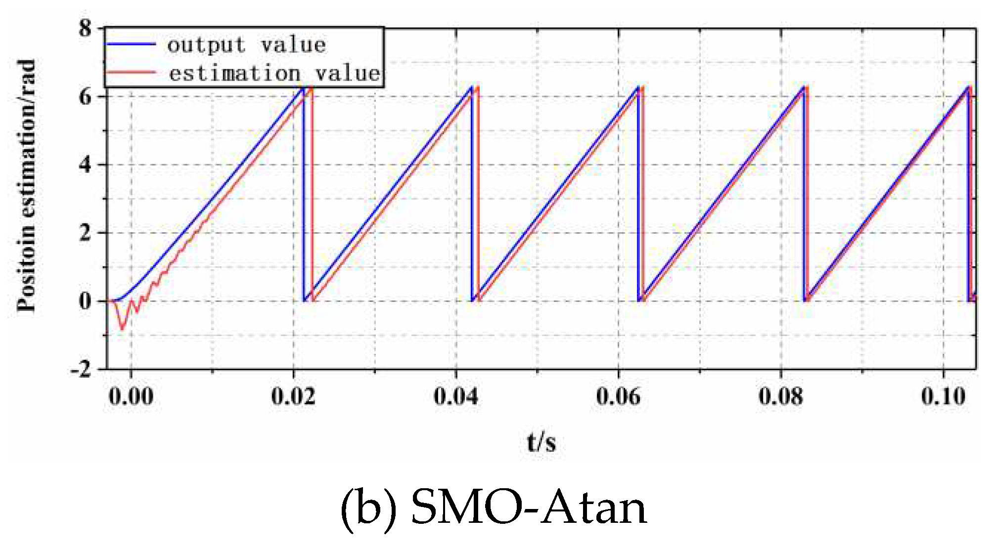 Preprints 96382 g008b